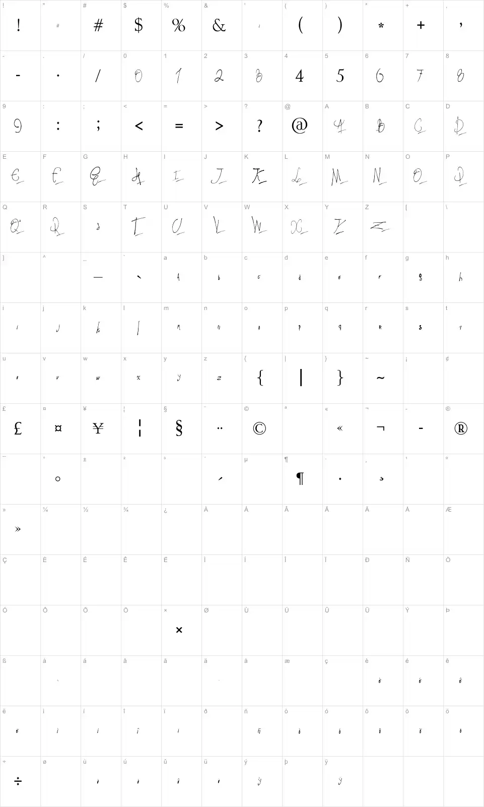Mapa de caracteres da fonte Pappos Blues Band Vol 8