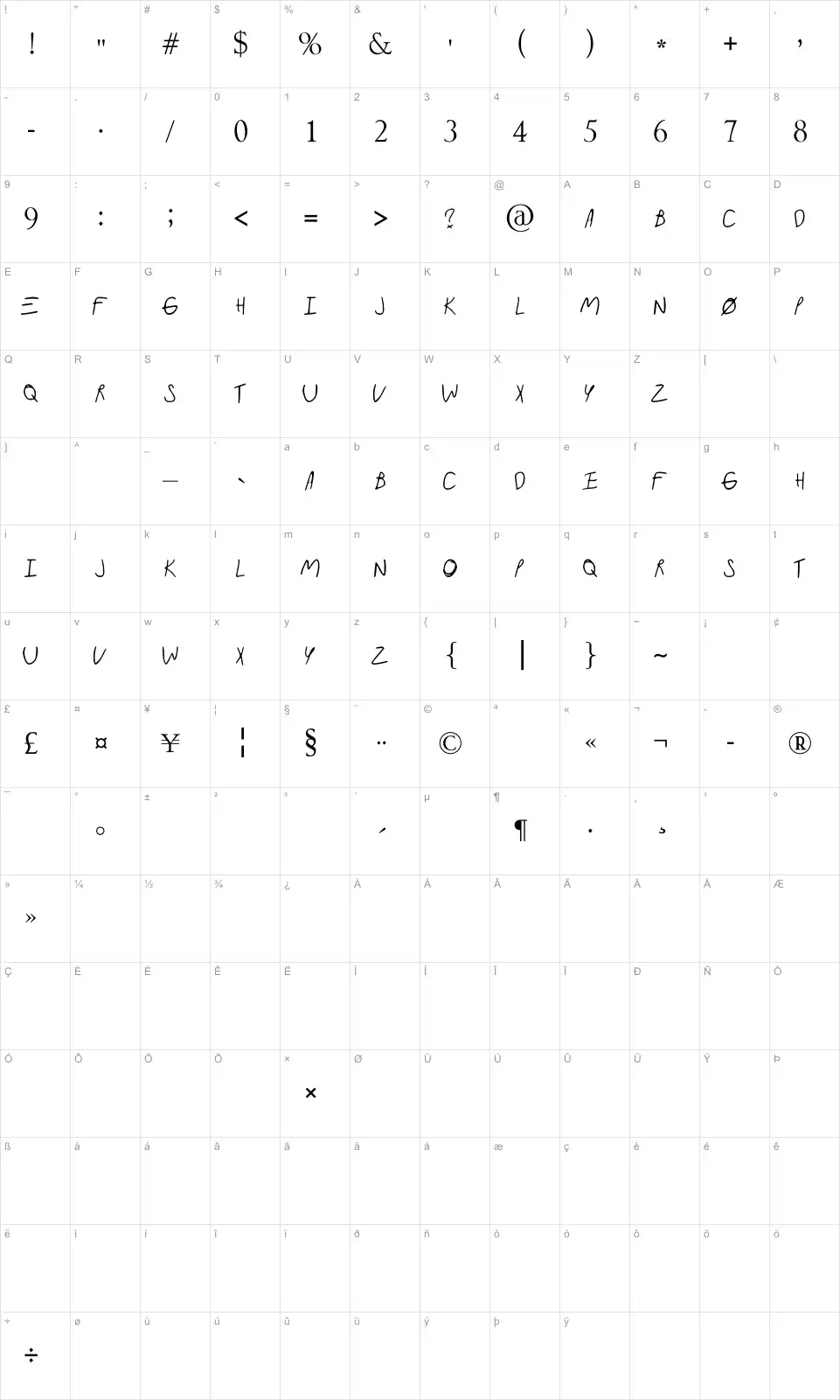 Mapa de caracteres da fonte Paramore Album