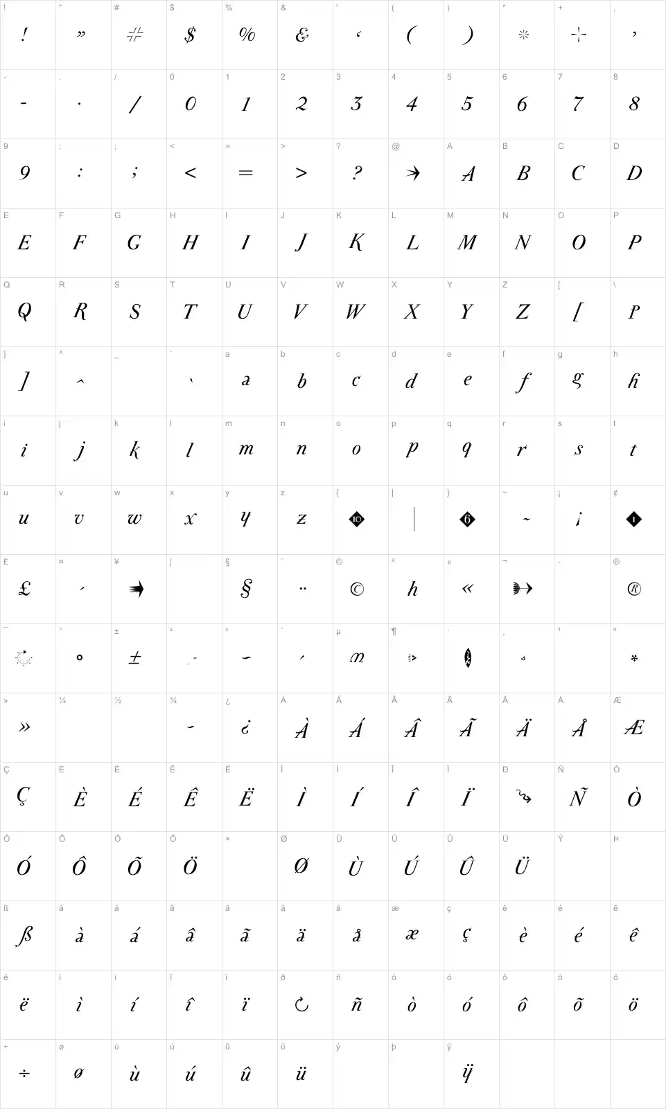 Mapa de caracteres da fonte ParmaPetit
