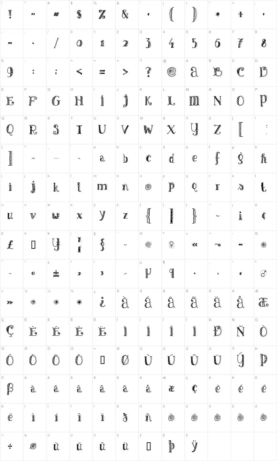 Mapa de caracteres da fonte Patterns & Dots