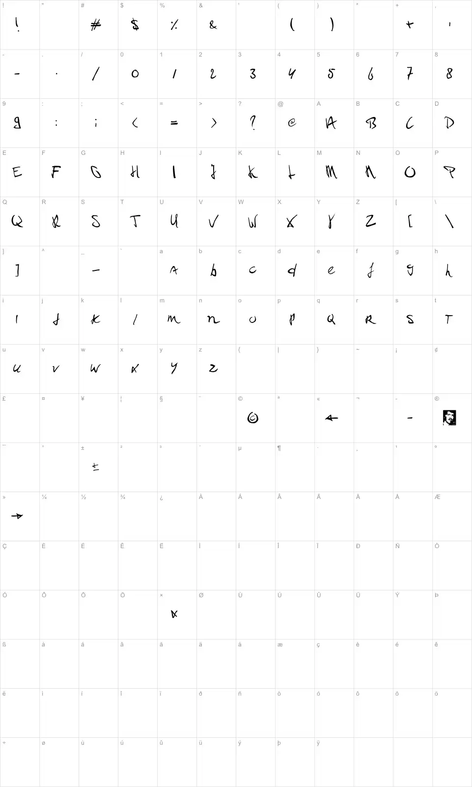 Mapa de caracteres da fonte Paul PC