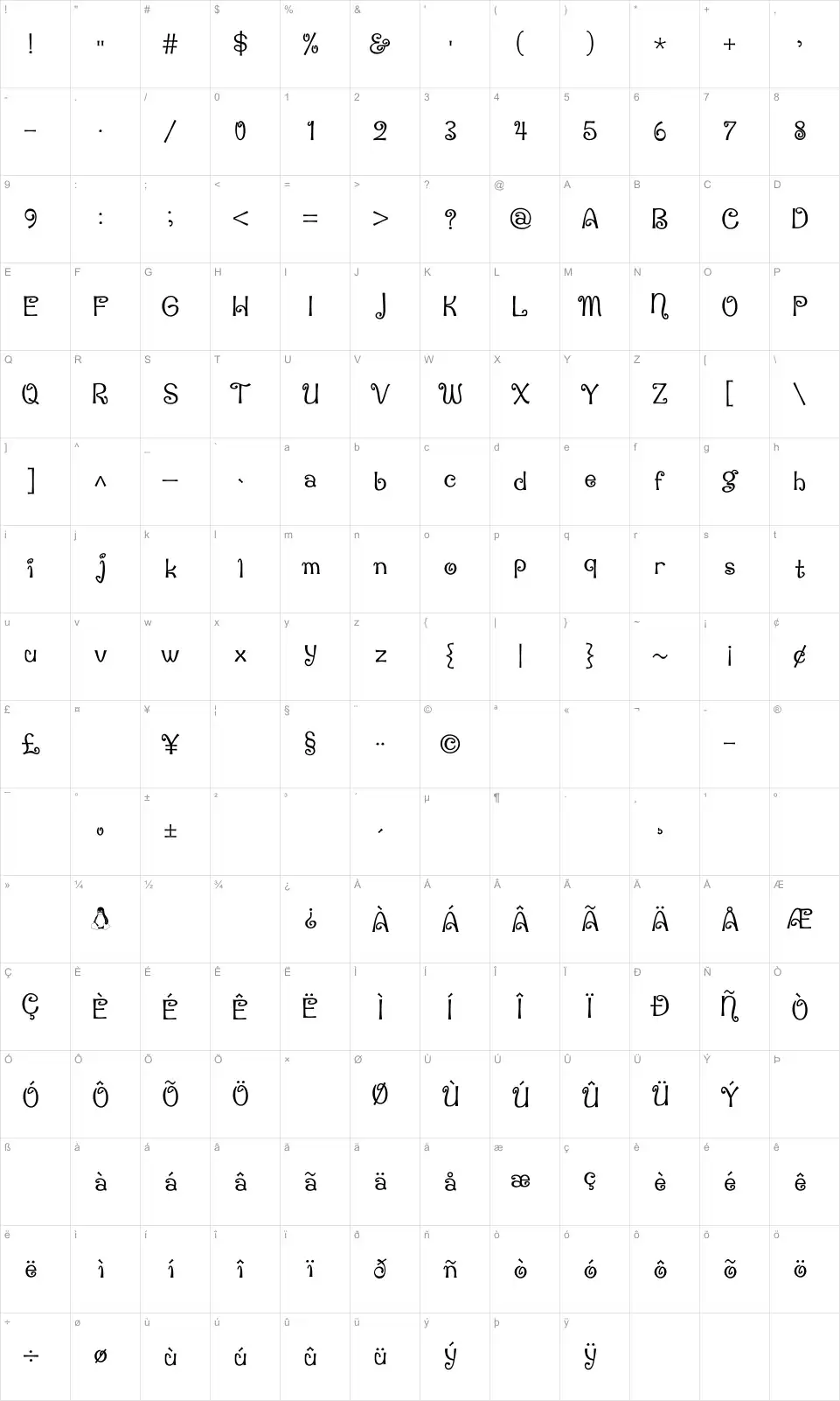 Mapa de caracteres da fonte Penguin Attack