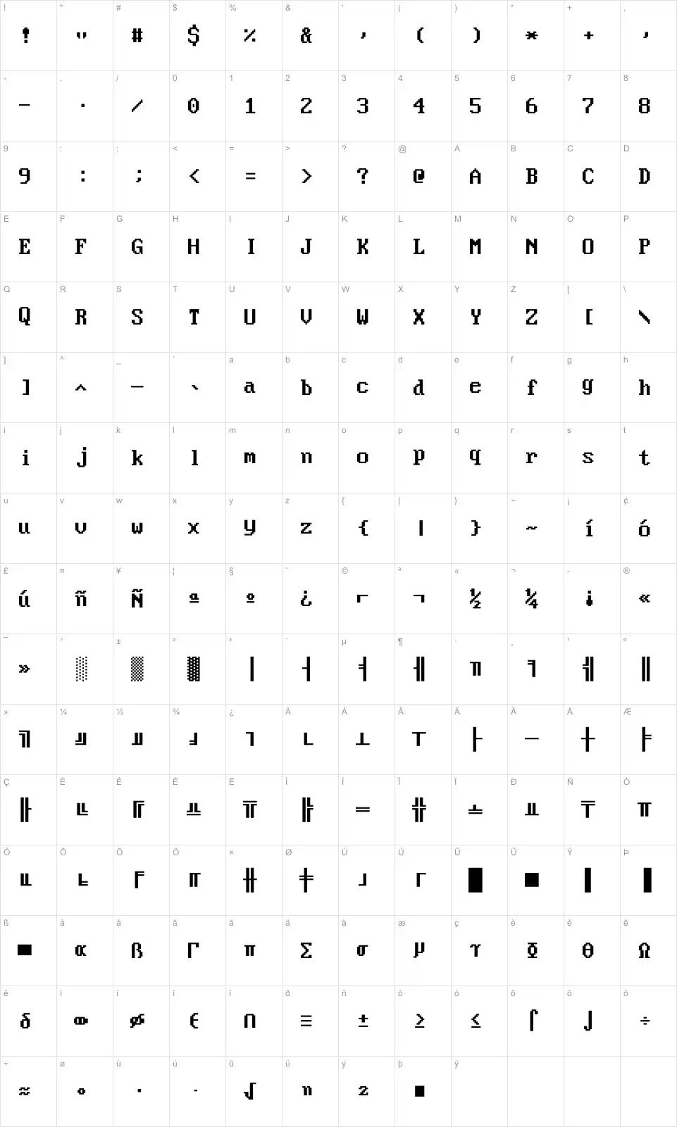 Mapa de caracteres da fonte Perfect DOS VGA 437