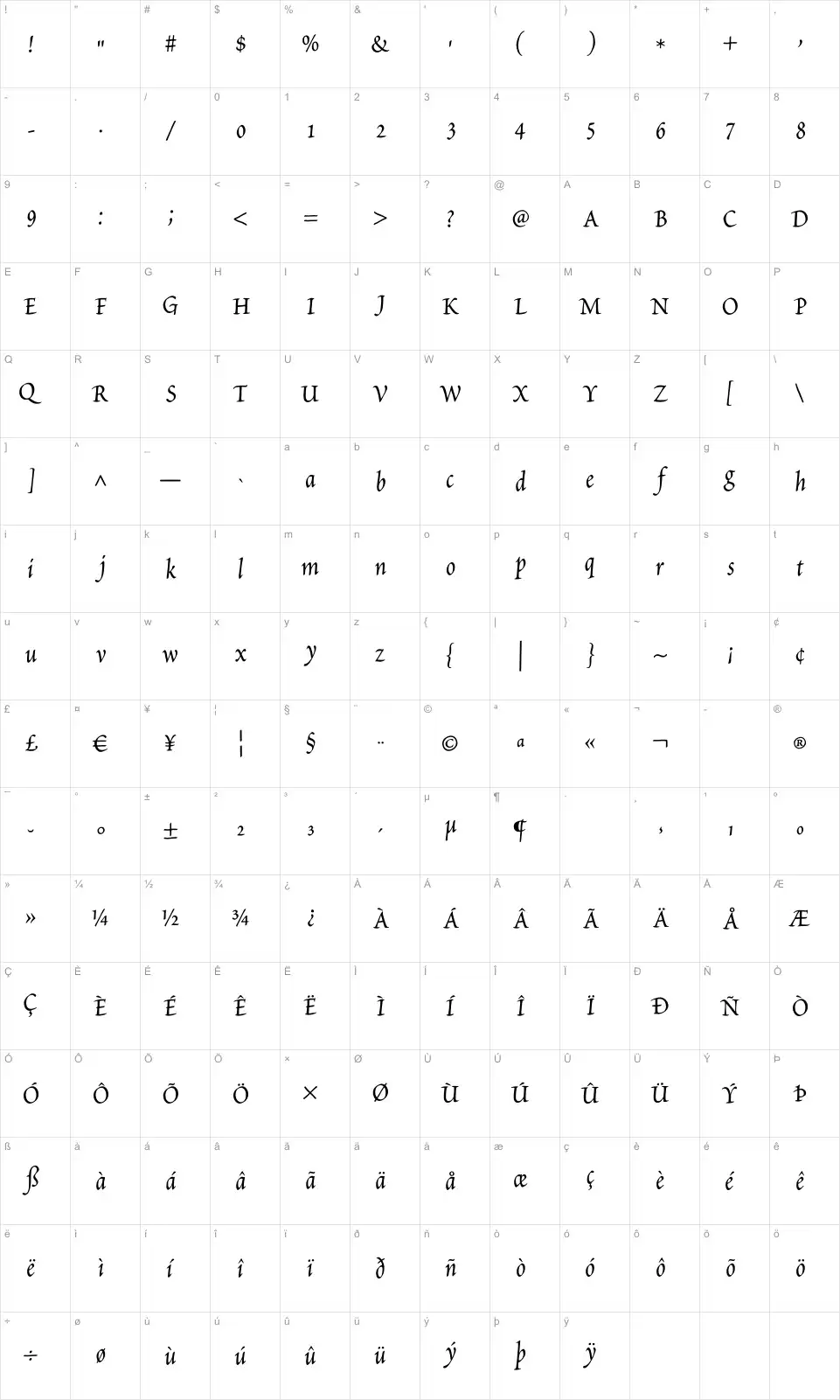 Mapa de caracteres da fonte Petitscript