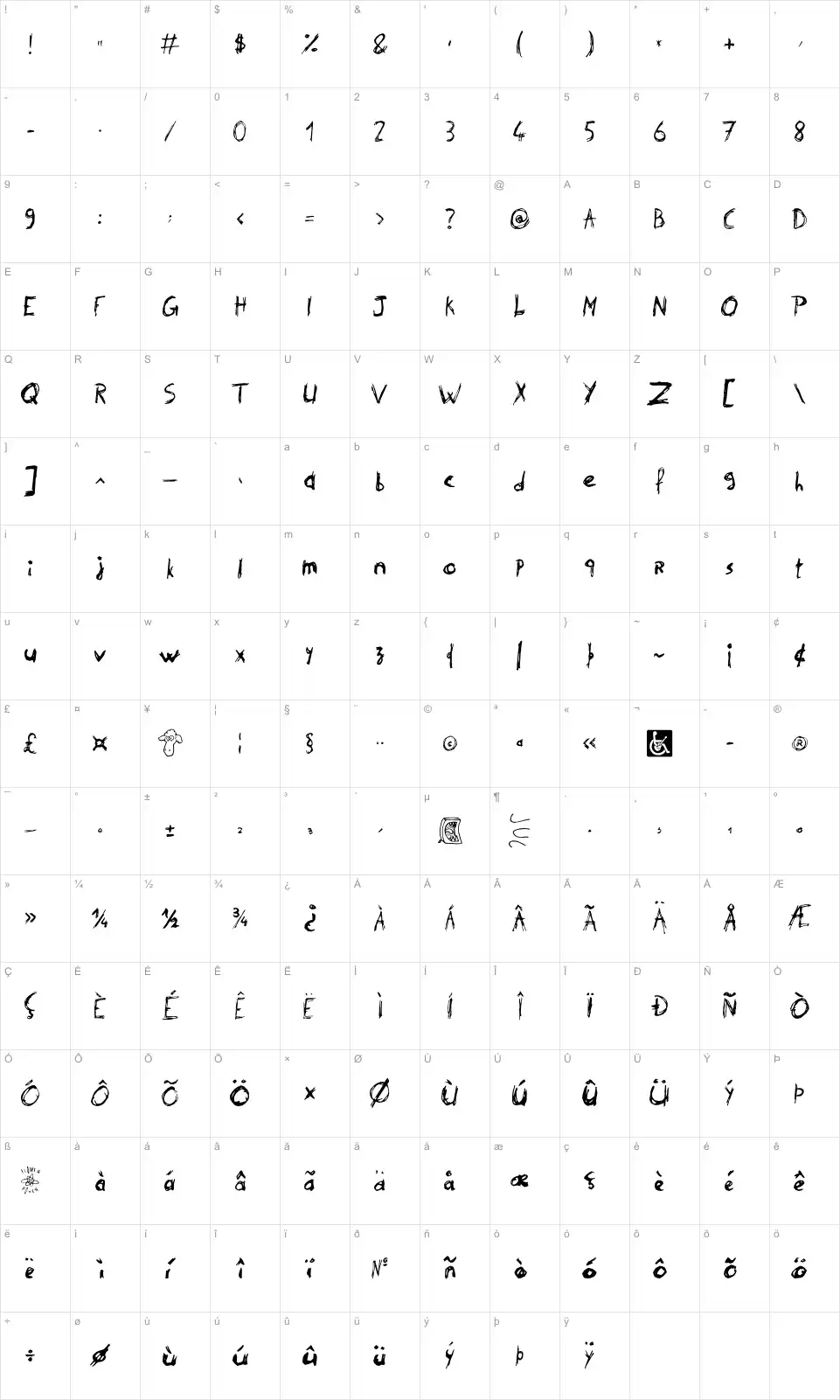 Mapa de caracteres da fonte Philip' Signature