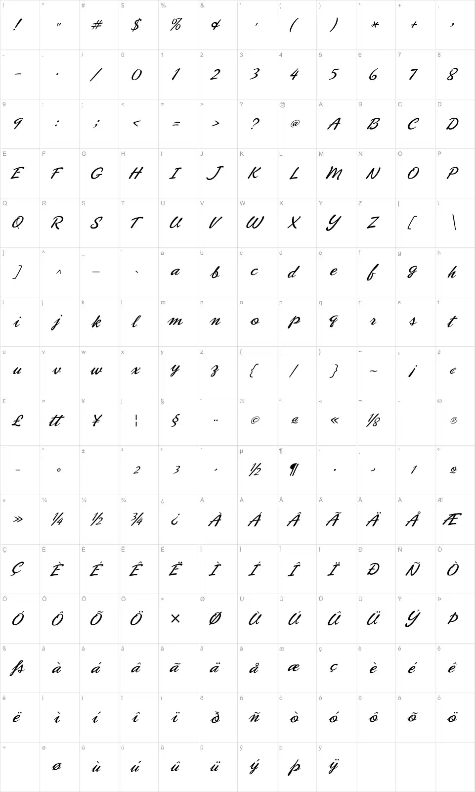 Mapa de caracteres da fonte Phoenix Script FLF