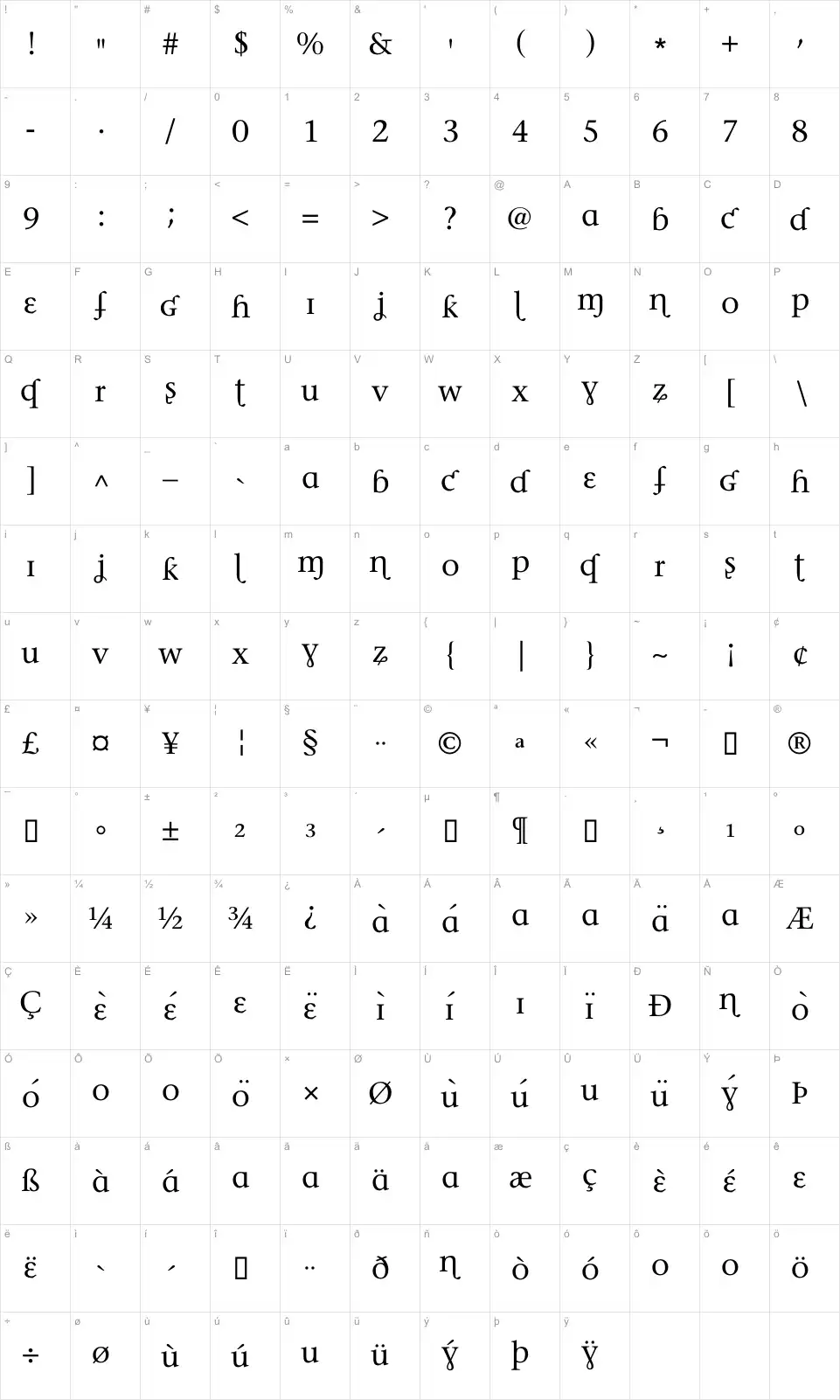 Mapa de caracteres da fonte Phonetica