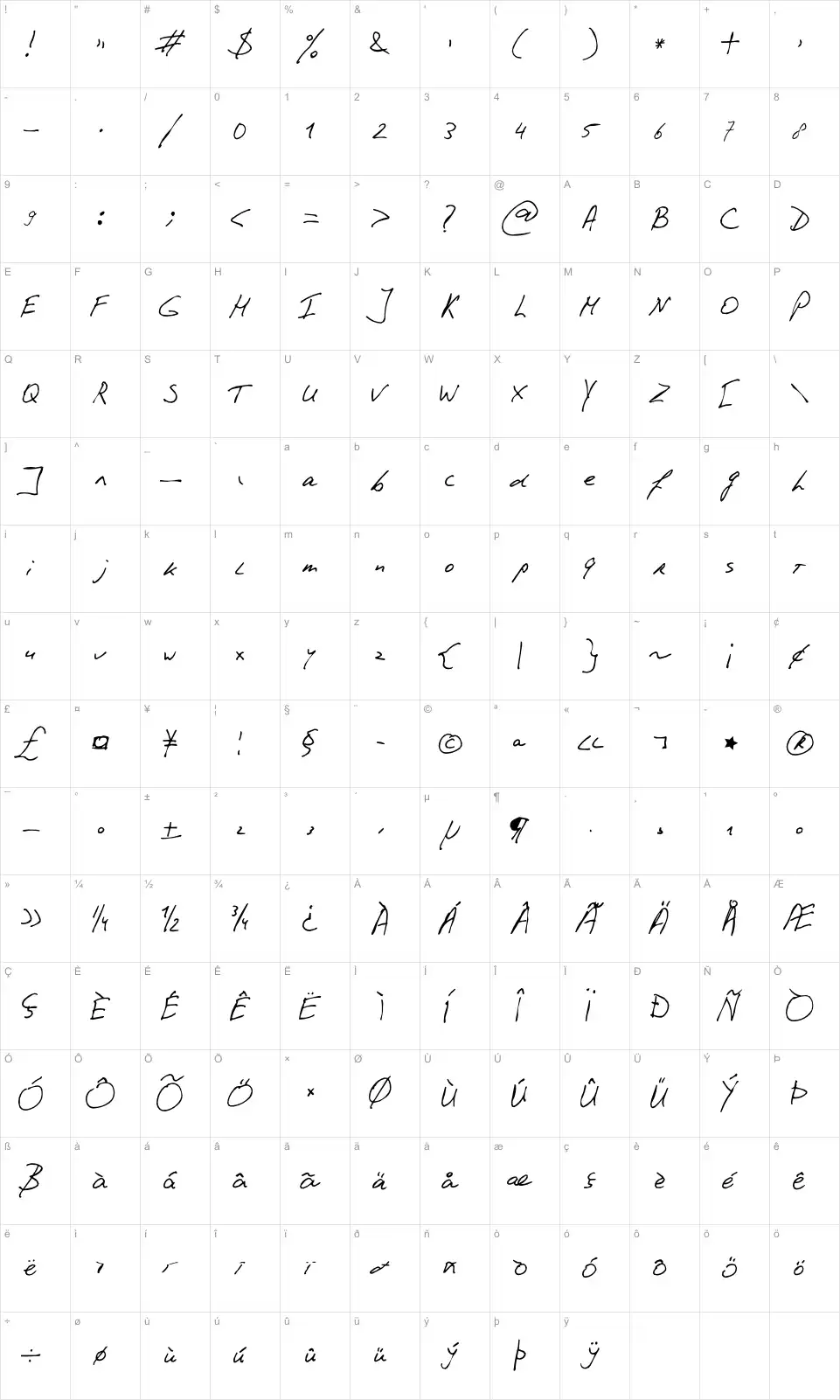 Mapa de caracteres da fonte PhontPhreak's Handwriting