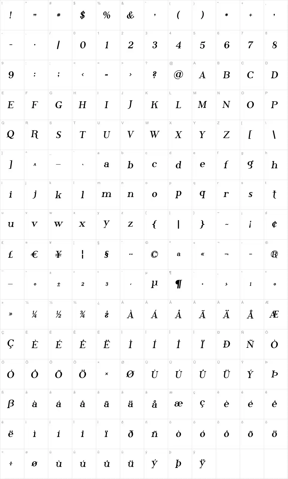Mapa de caracteres da fonte Phosphorus Family