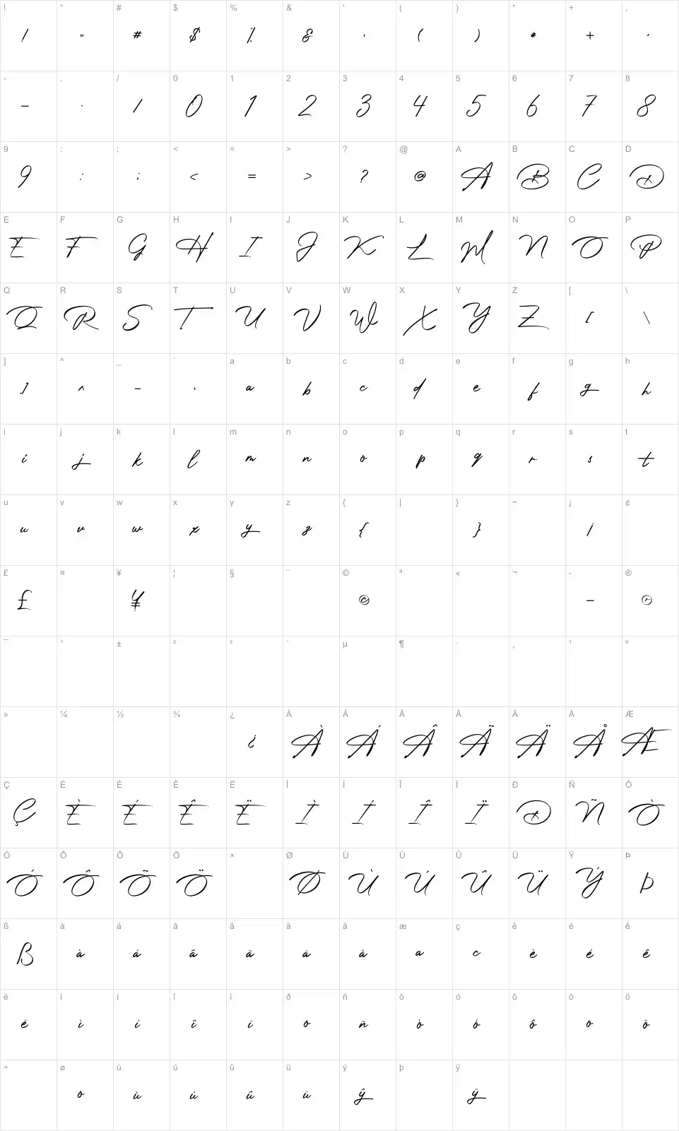 Mapa de caracteres da fonte Photograph Signature