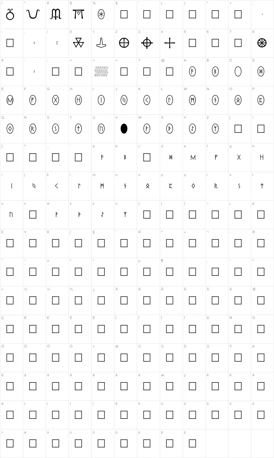 Mapa de caracteres da fonte Pi Rho Runestones