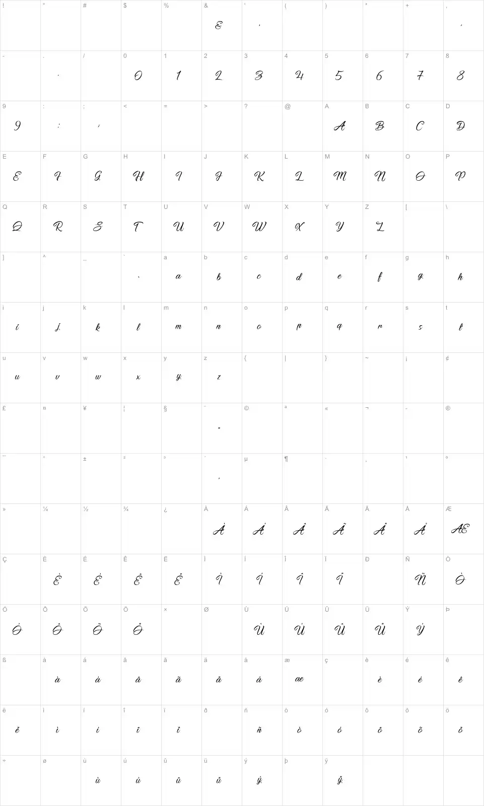 Mapa de caracteres da fonte Pictorial Signature