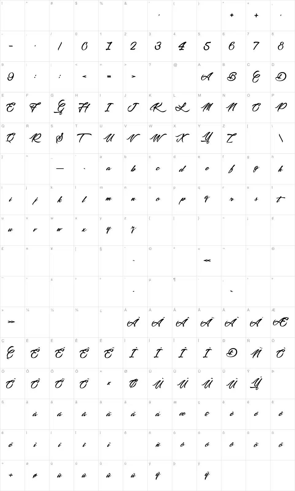 Mapa de caracteres da fonte Picture of the Romantic