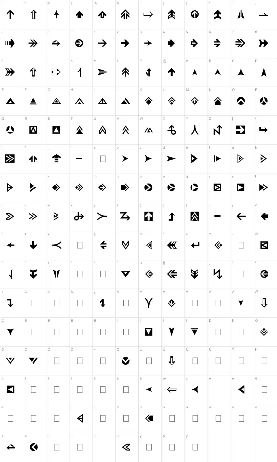 Mapa de caracteres da fonte Pointers