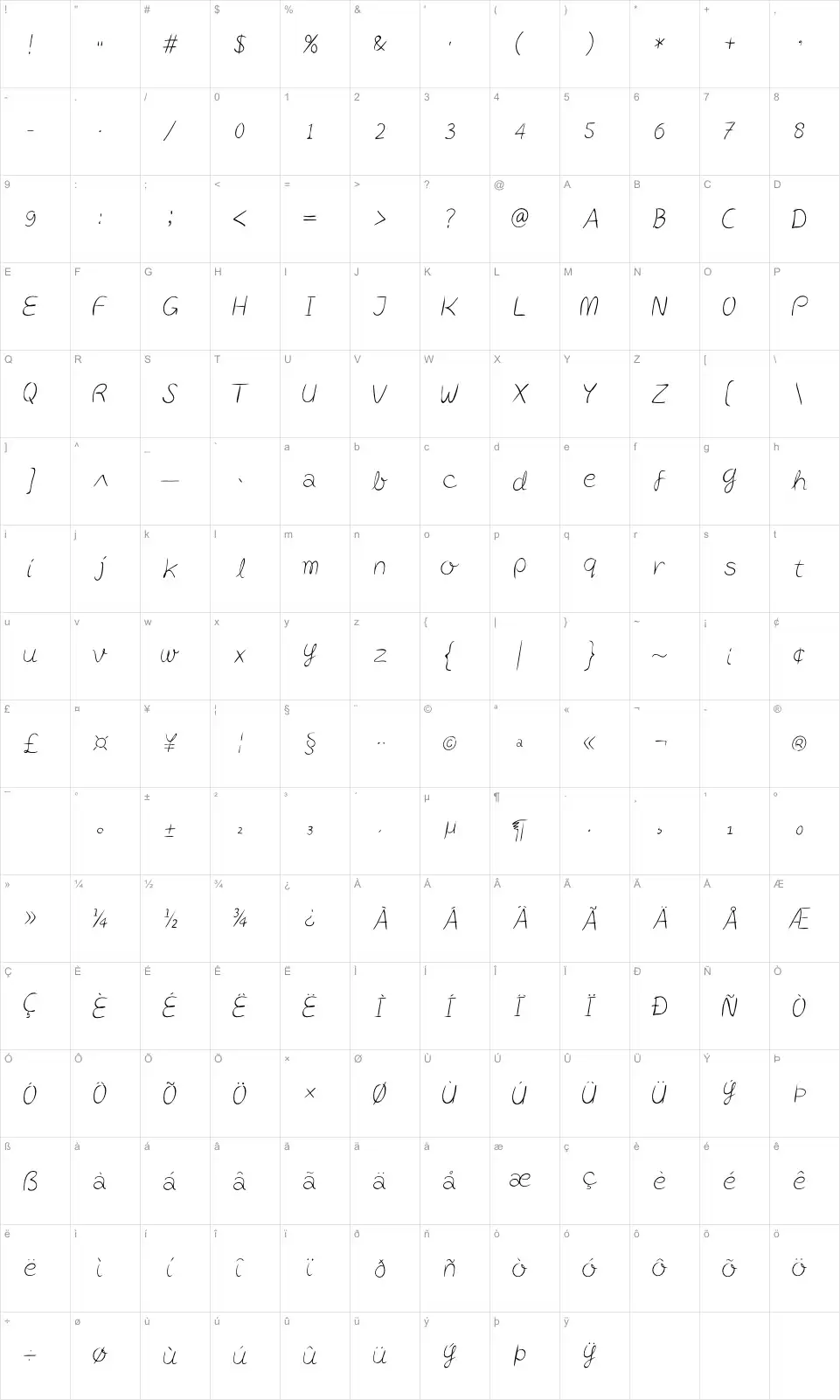 Mapa de caracteres da fonte Post-it Penscript