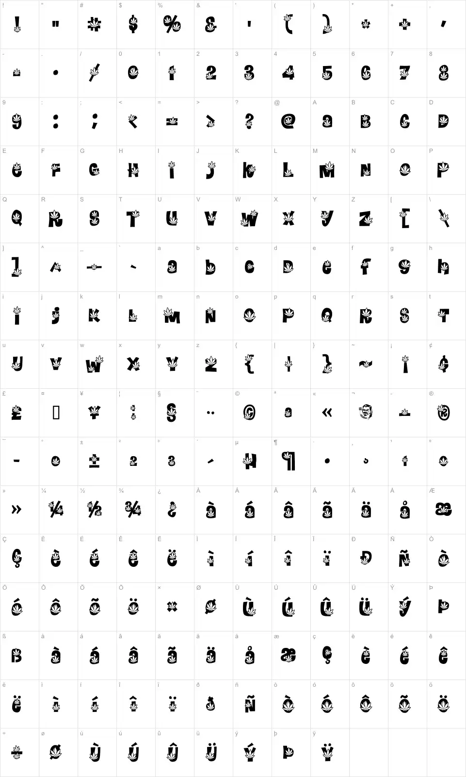 Mapa de caracteres da fonte Potland