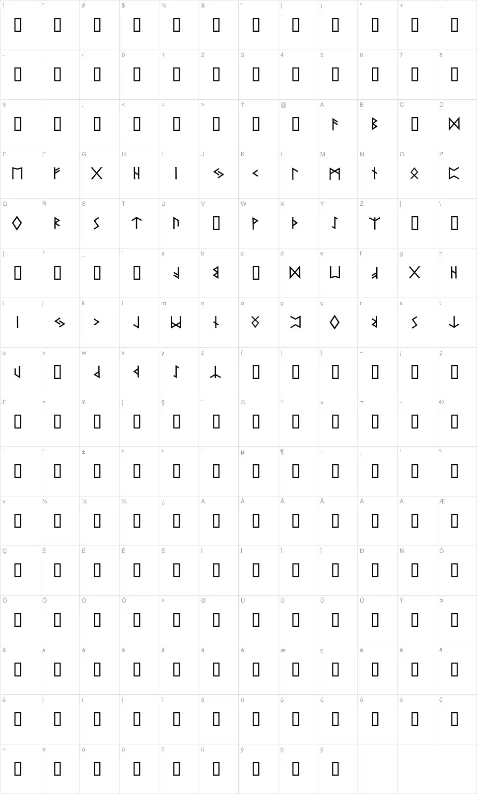 Mapa de caracteres da fonte PR Runestones 2