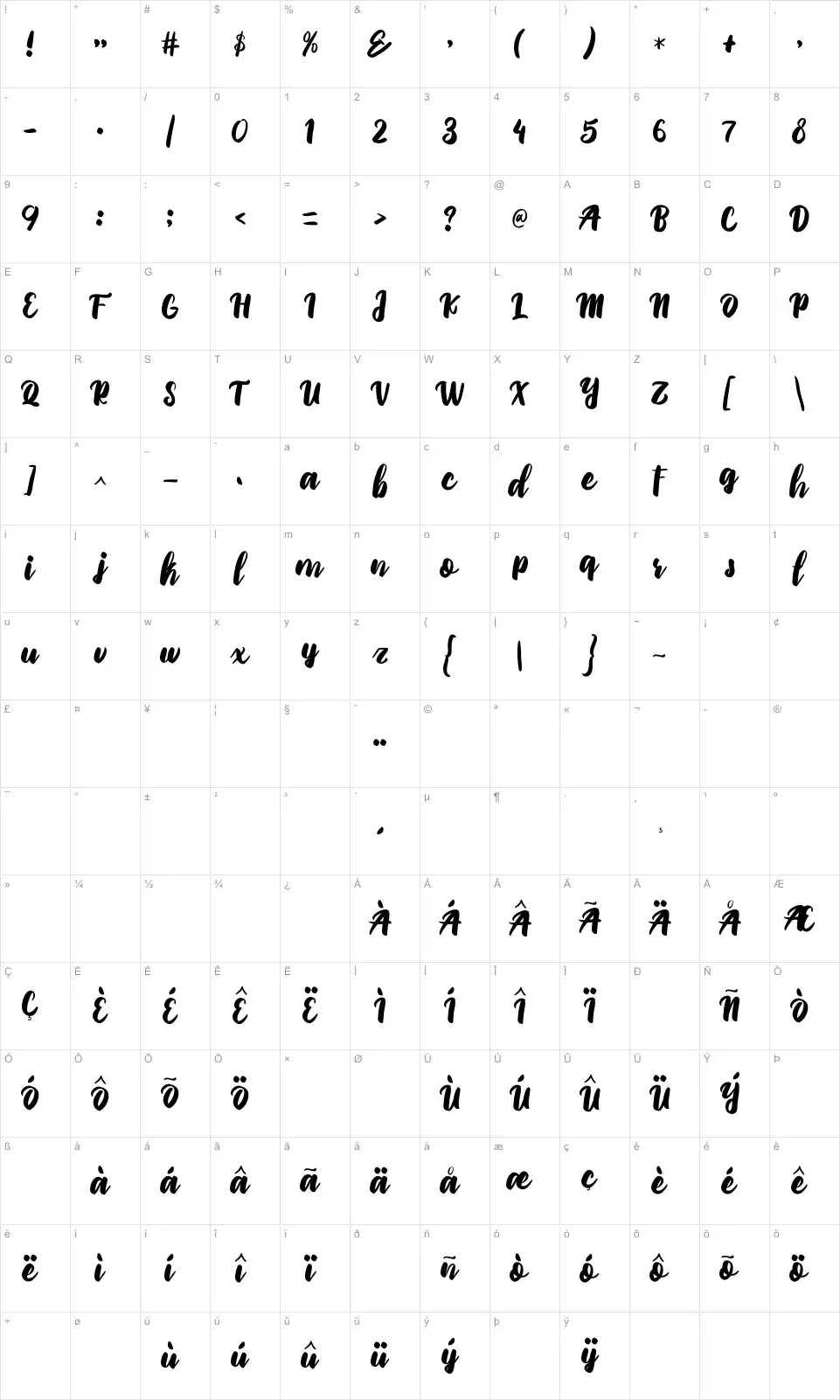 Mapa de caracteres da fonte Priscillia Script