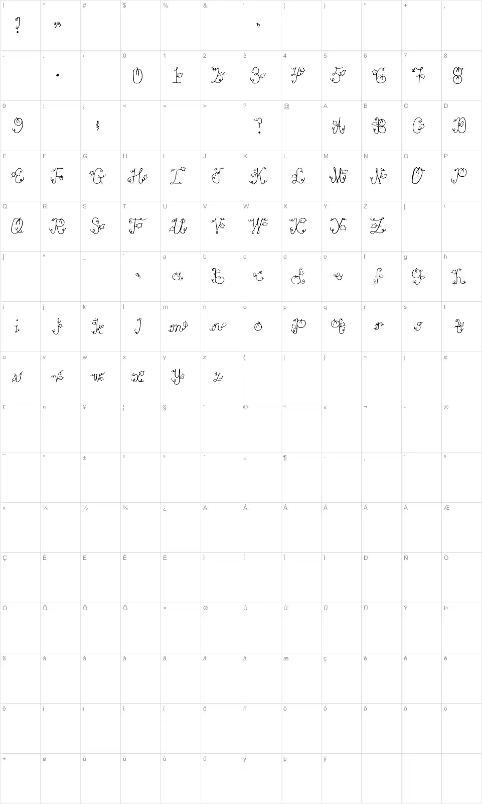 Mapa de caracteres da fonte Pumpkin