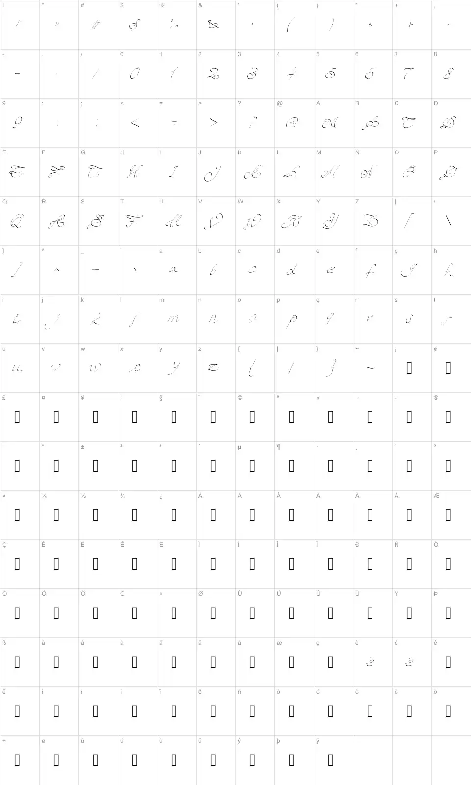 Mapa de caracteres da fonte PW Script