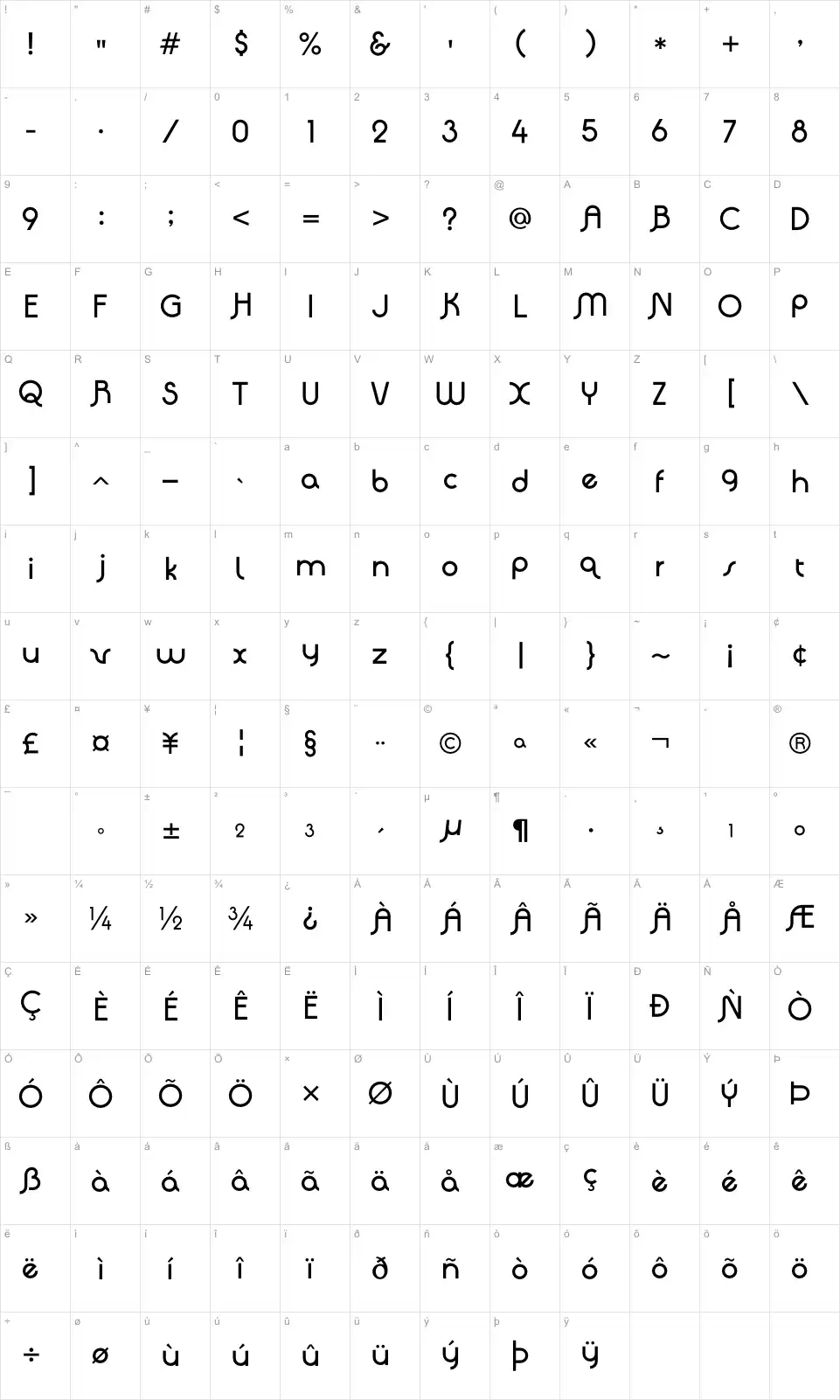 Mapa de caracteres da fonte Quadranta