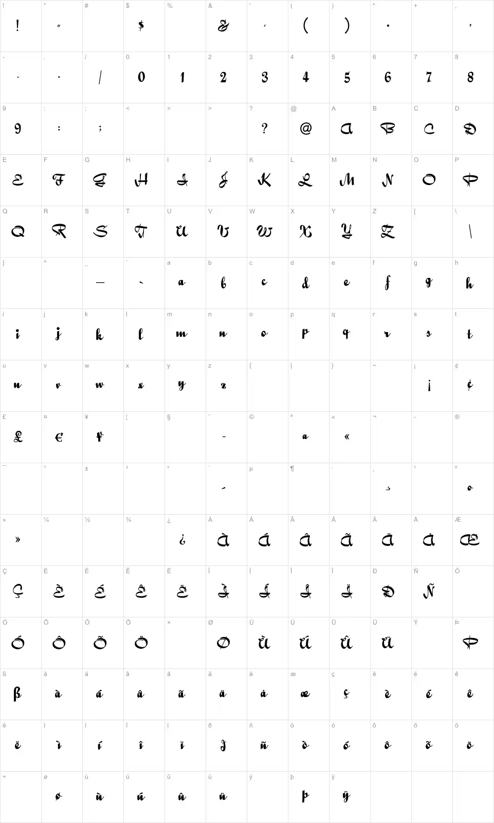 Mapa de caracteres da fonte Quigley Wiggly