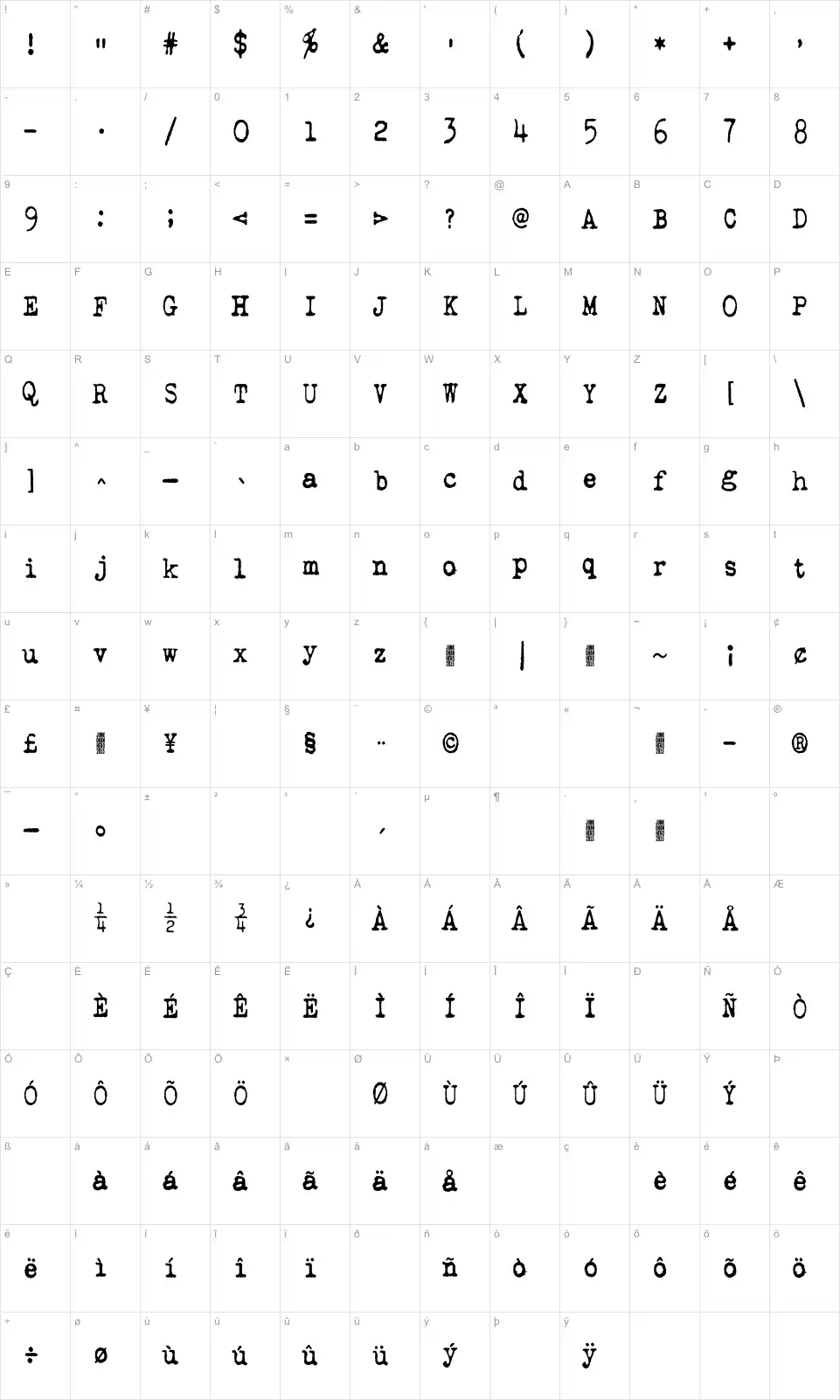 Mapa de caracteres da fonte QWERTYpe