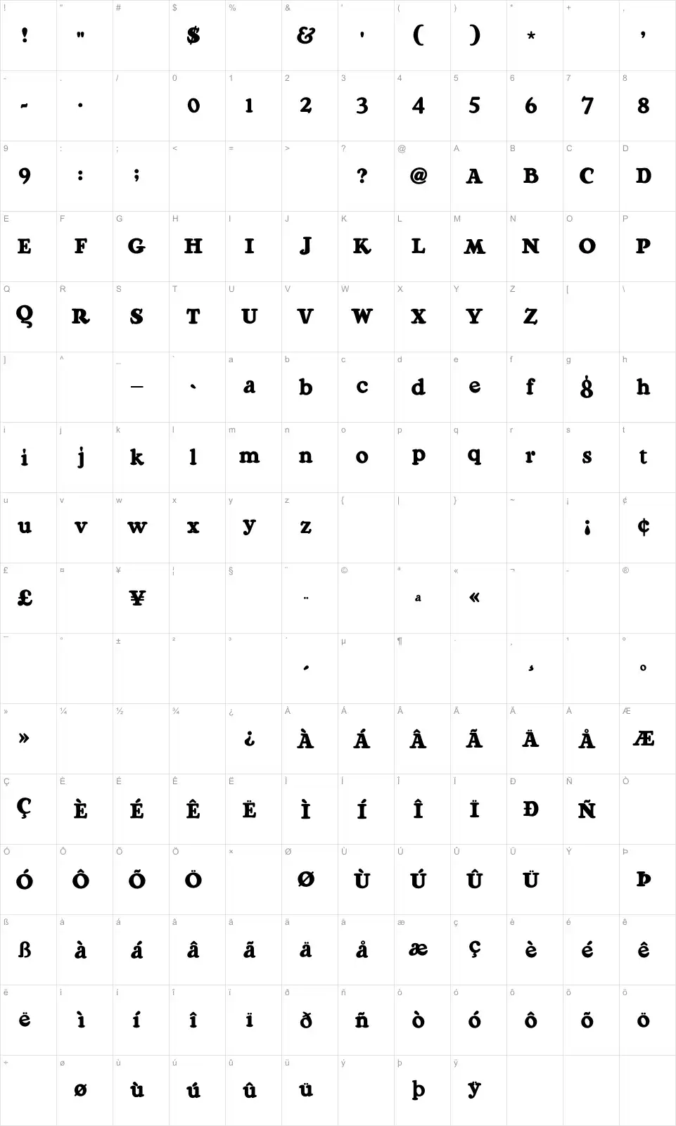 Mapa de caracteres da fonte Ragg Mopp