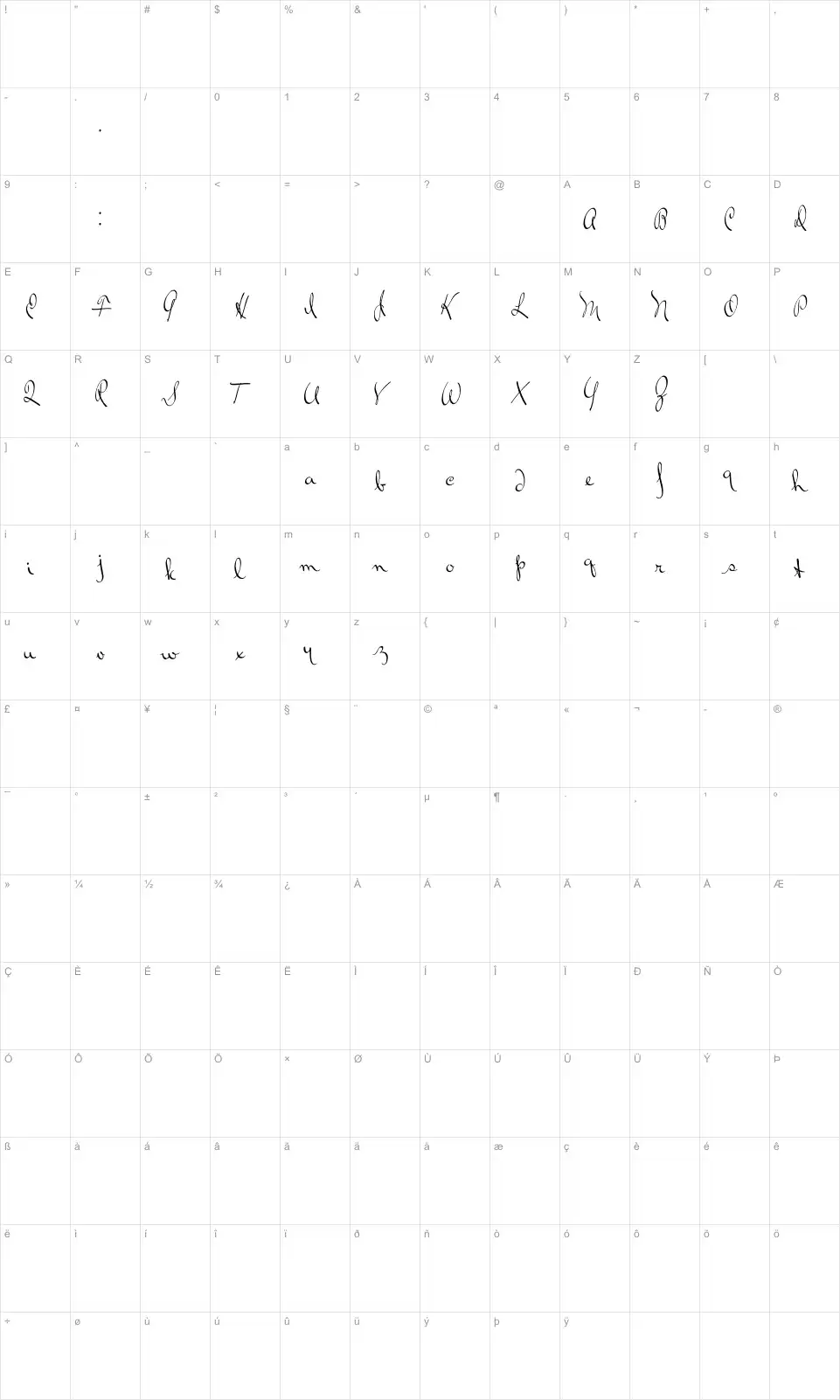 Mapa de caracteres da fonte Ralph Walker