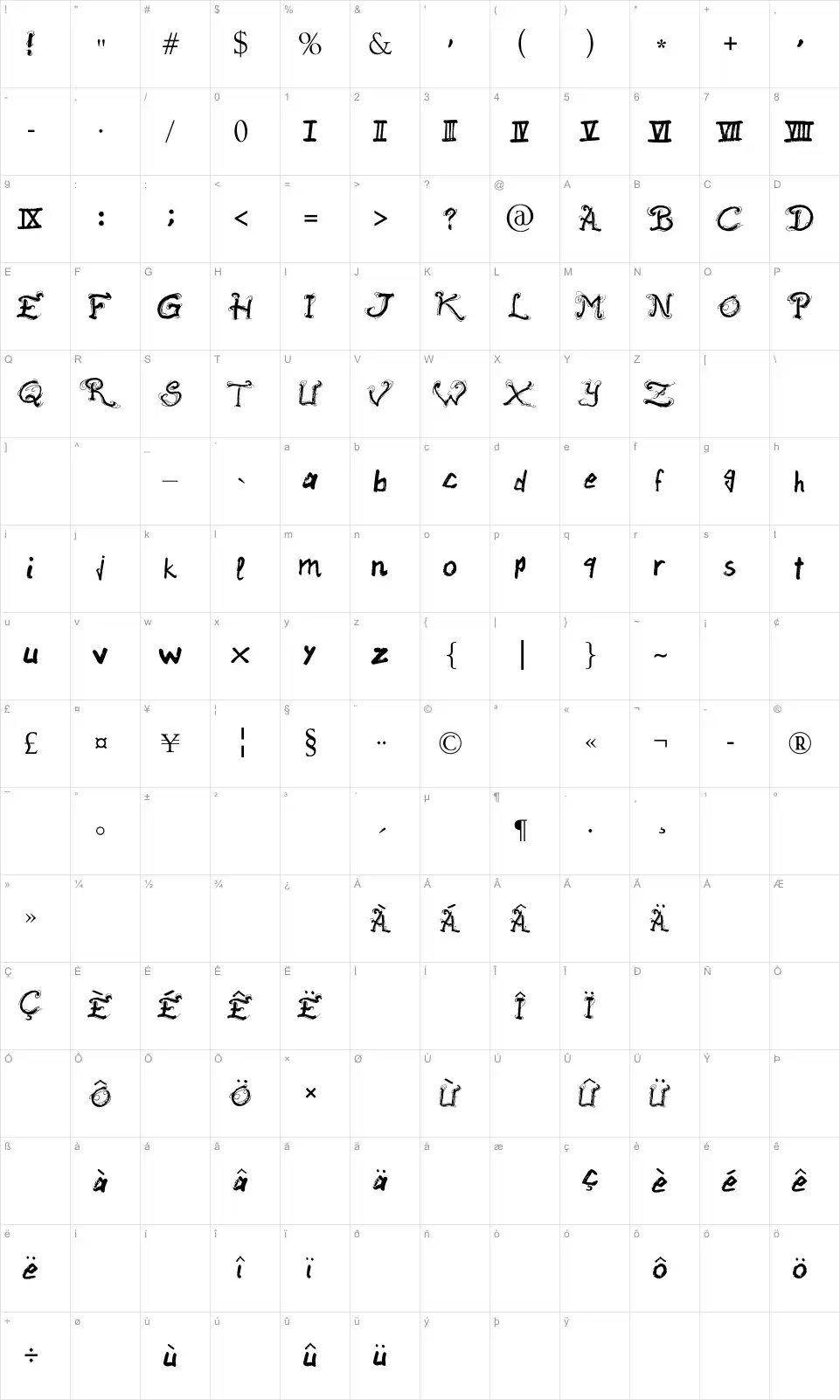 Mapa de caracteres da fonte Raslani Ancient Script
