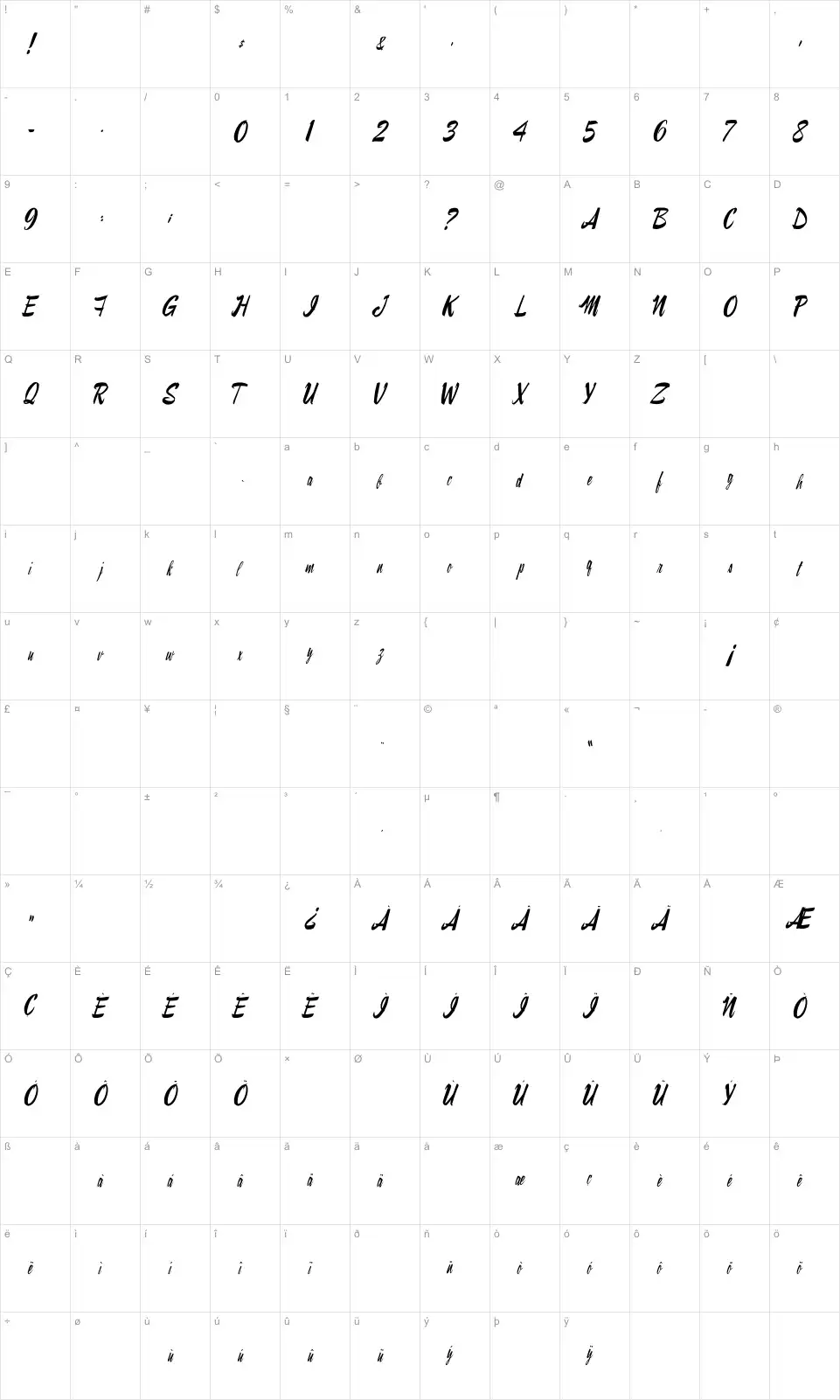 Mapa de caracteres da fonte Ray Morgan Style