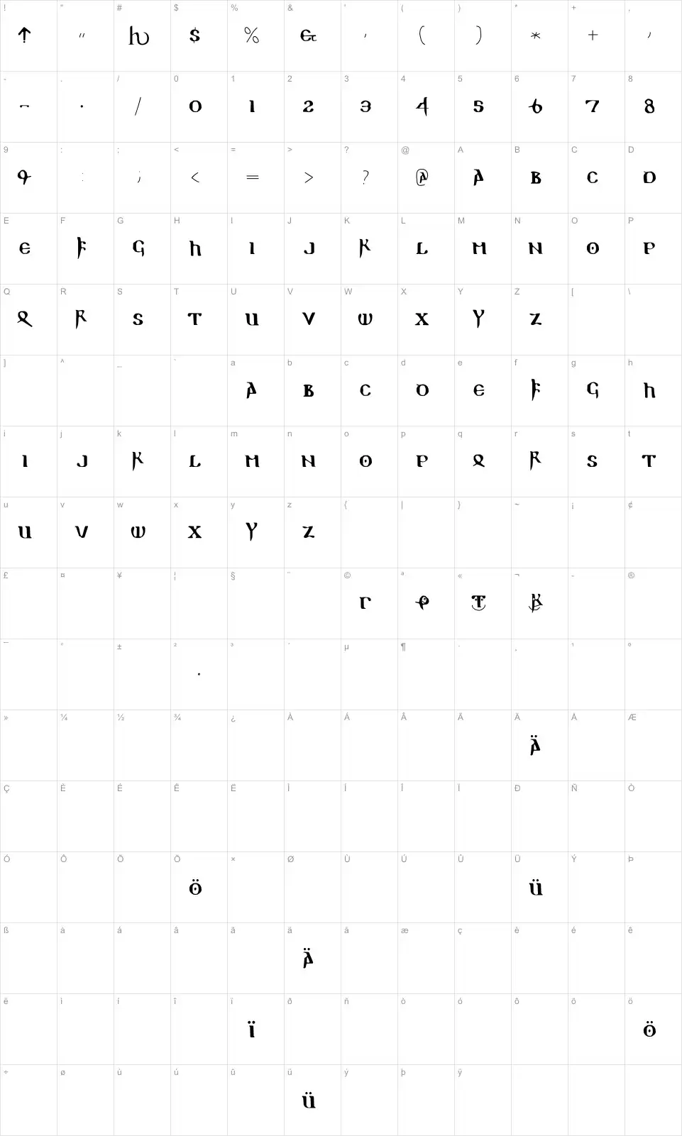 Mapa de caracteres da fonte Readable Gothic