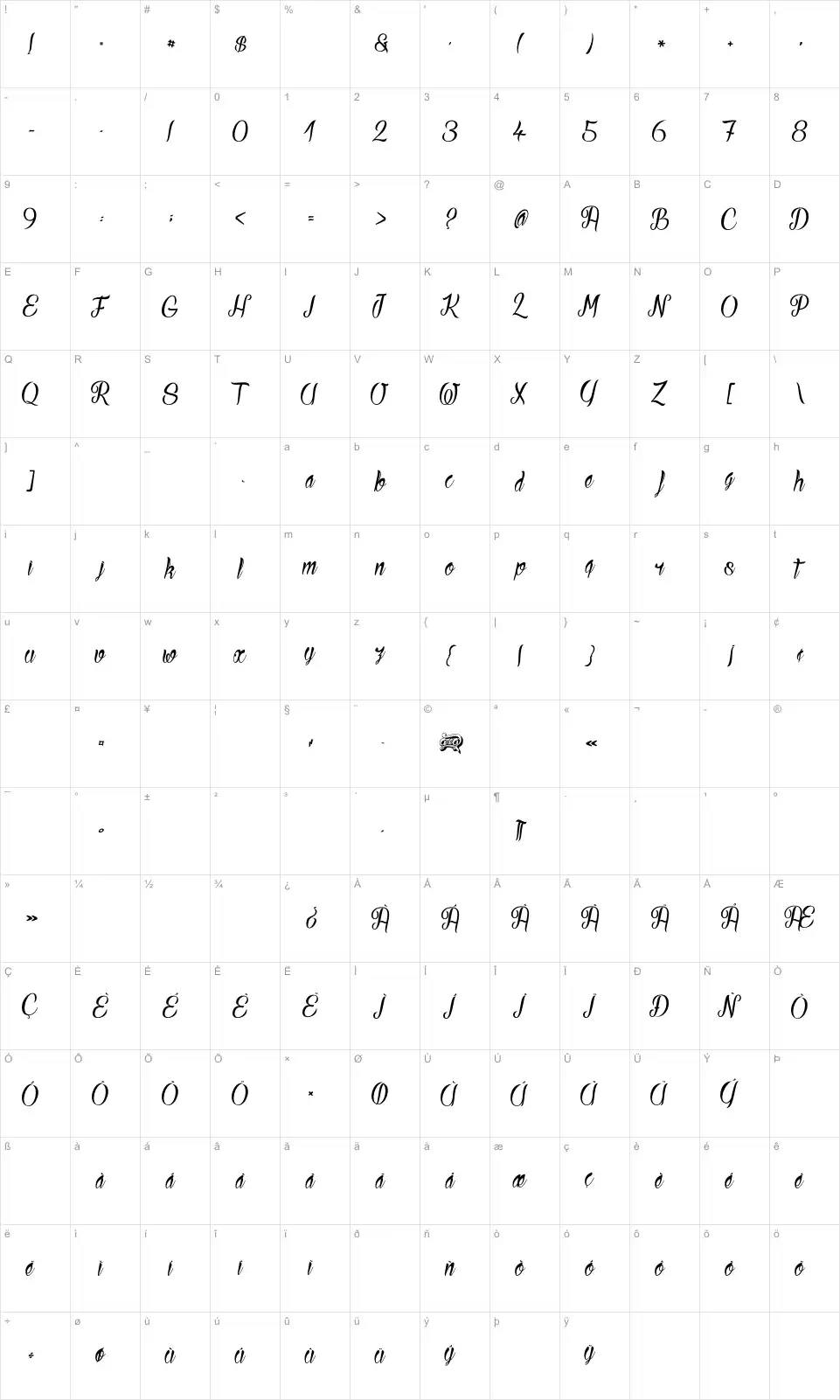 Mapa de caracteres da fonte Ready to Ride
