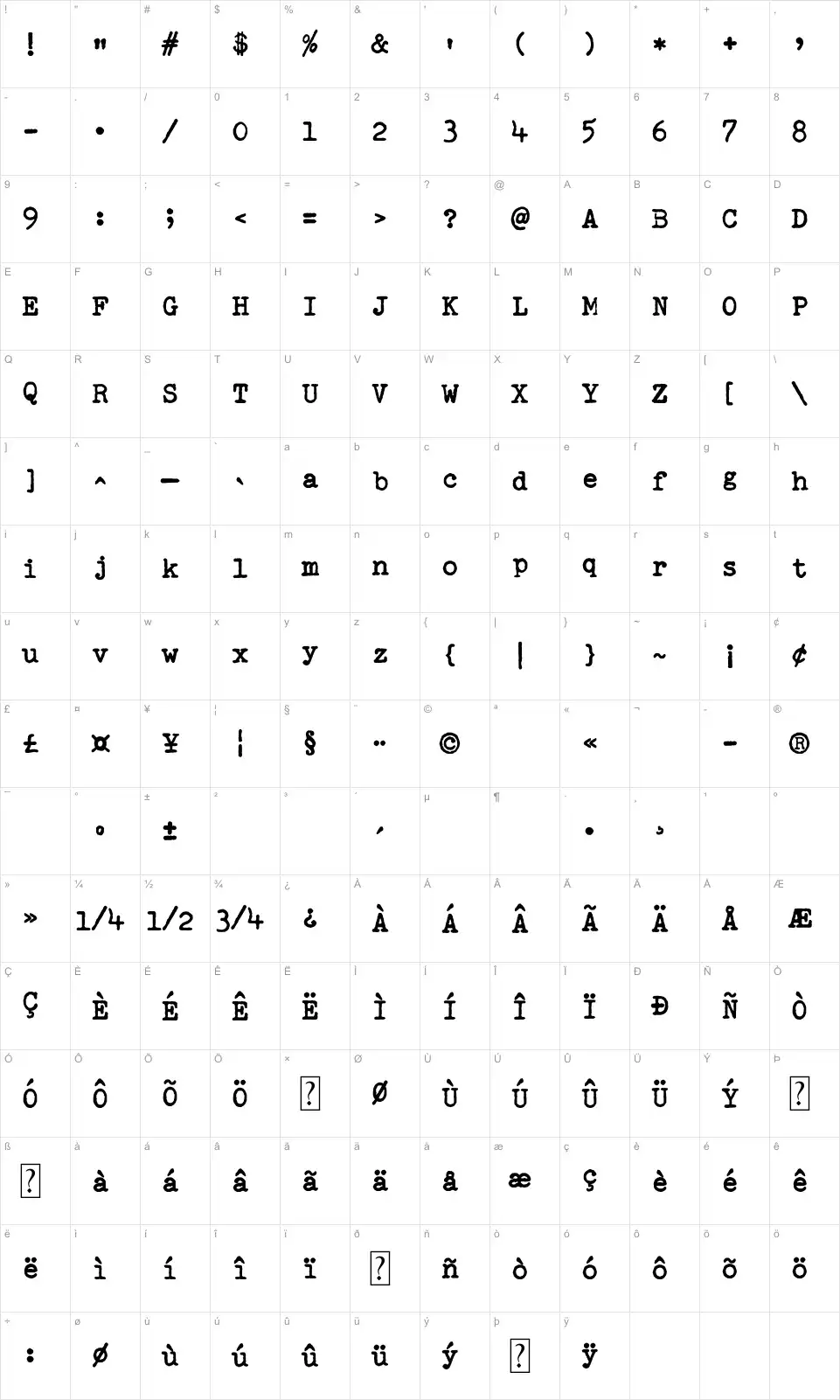 Mapa de caracteres da fonte Remingtoned Type