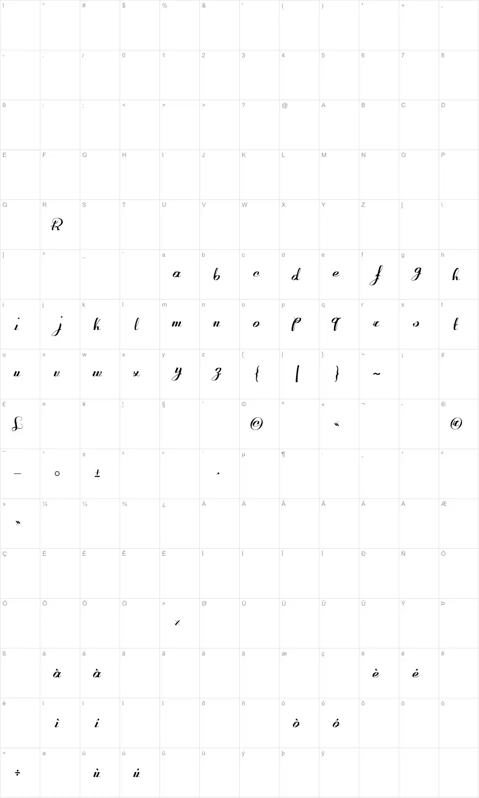 Mapa de caracteres da fonte Retroactive