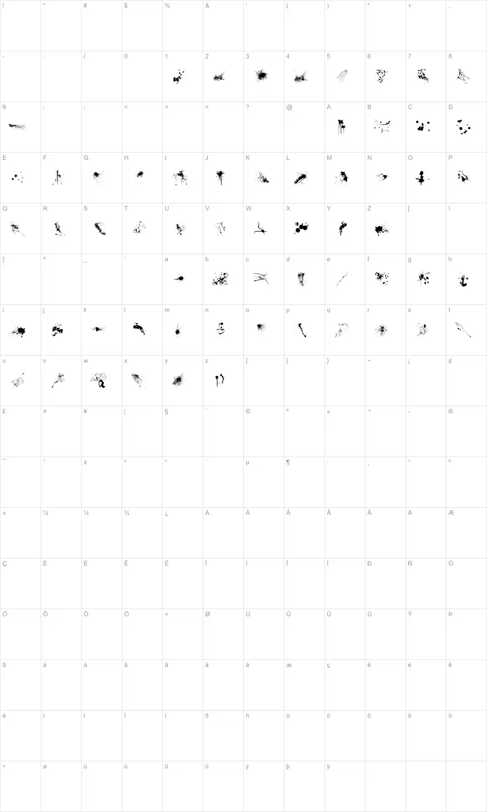 Mapa de caracteres da fonte RFX Splatz