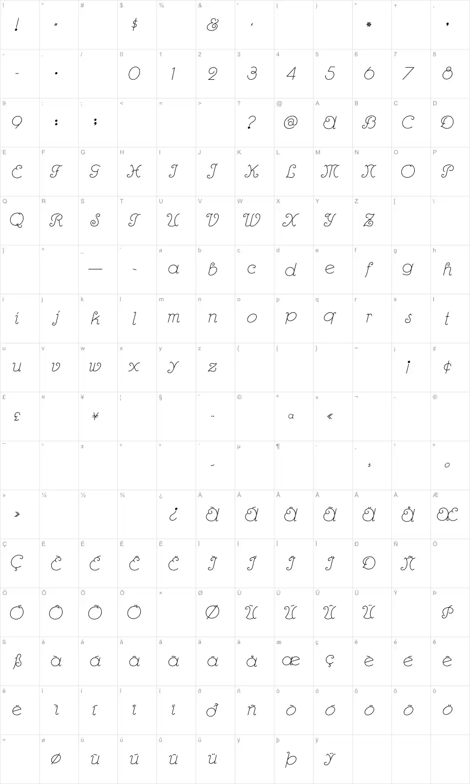 Mapa de caracteres da fonte Rhumba Script