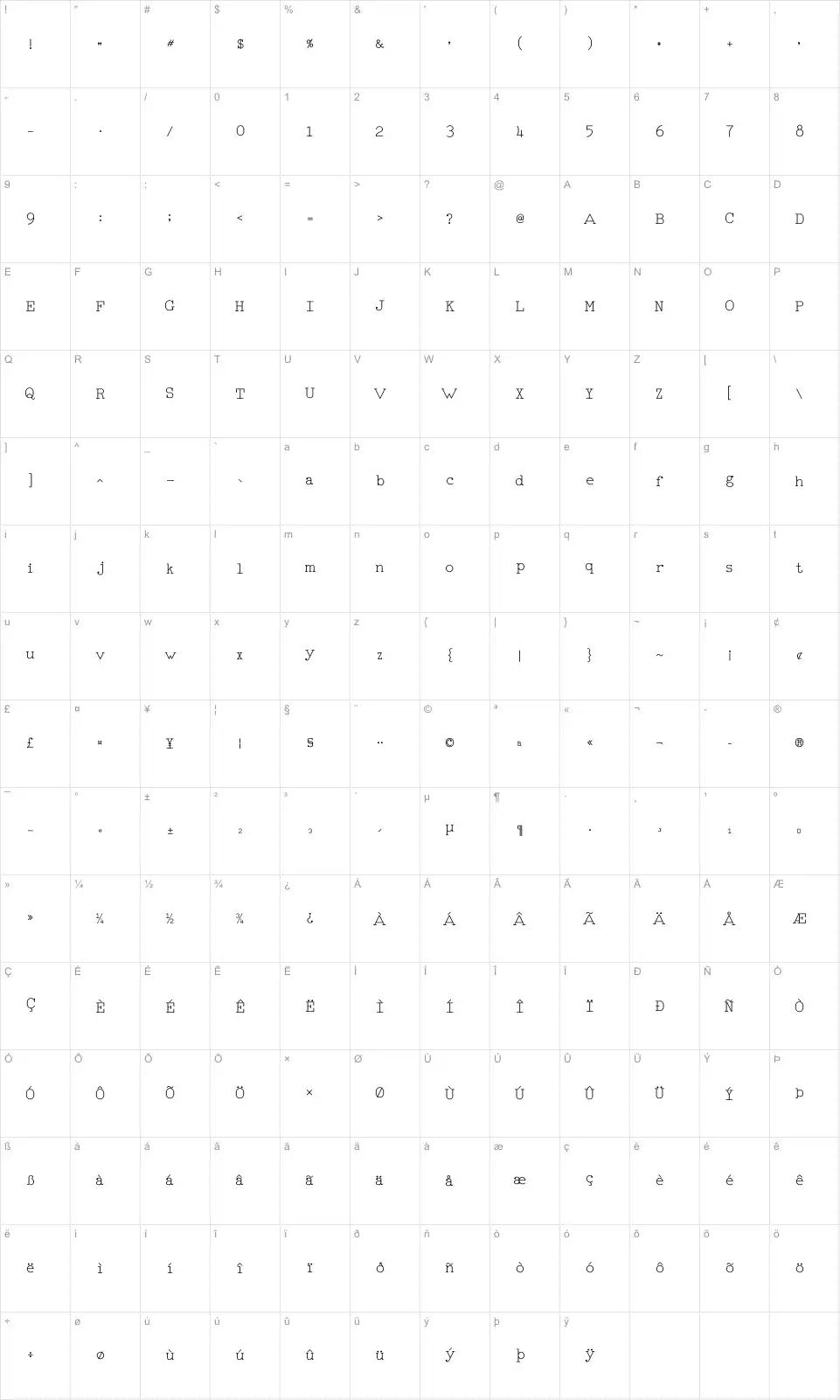 Mapa de caracteres da fonte RM Typerighter