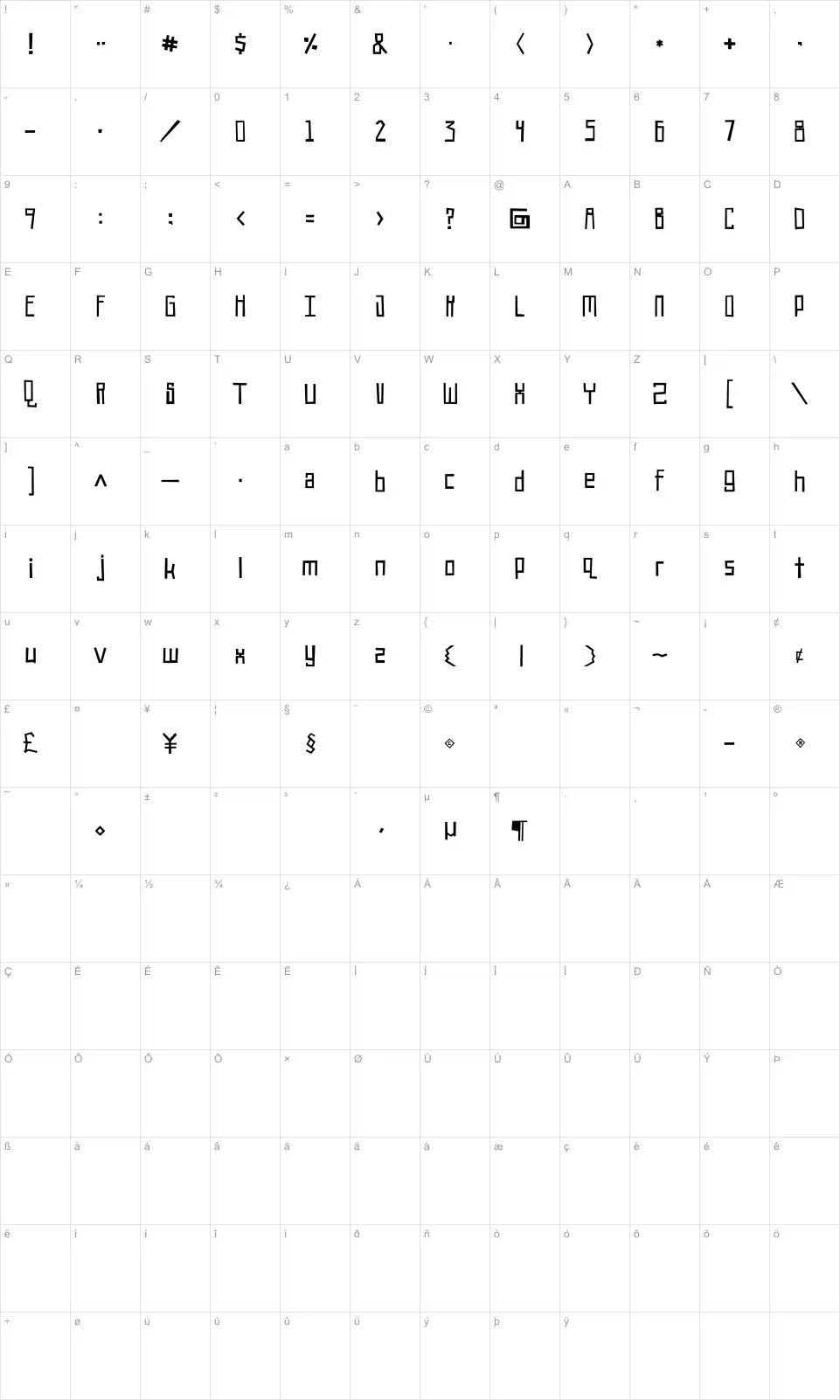 Mapa de caracteres da fonte Robot!Head