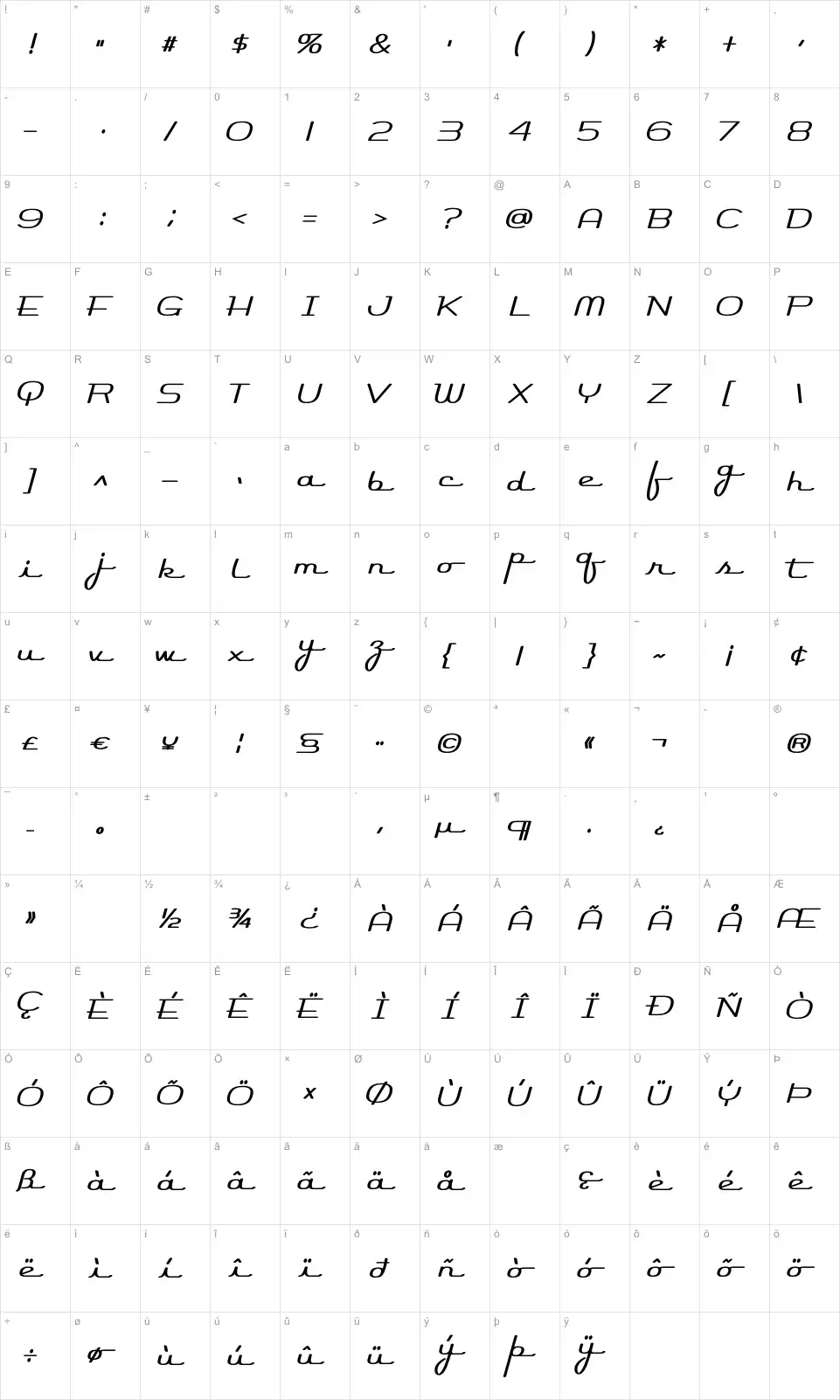 Mapa de caracteres da fonte Rocket Script
