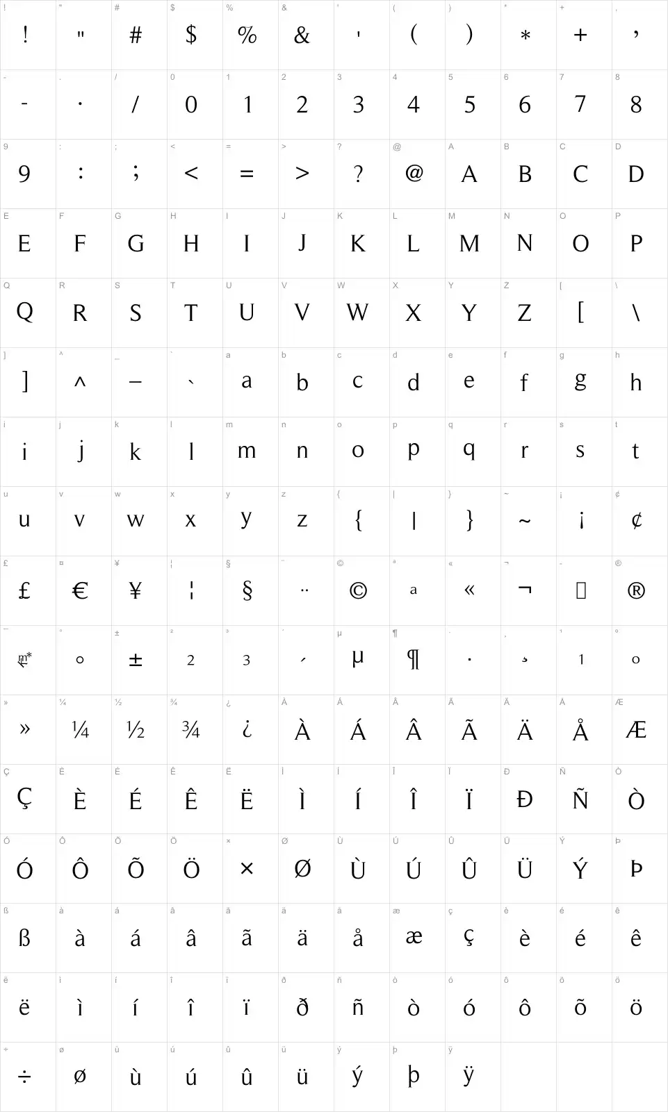Mapa de caracteres da fonte Roman Serif