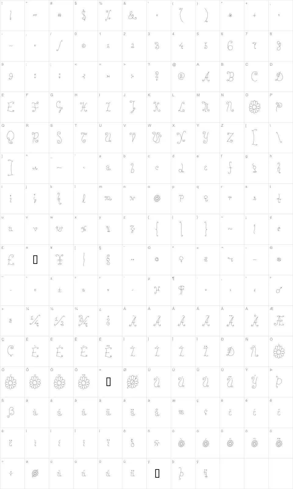 Mapa de caracteres da fonte Rose Water