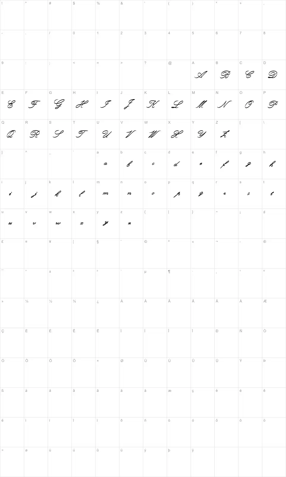 Mapa de caracteres da fonte Rough Brush Script