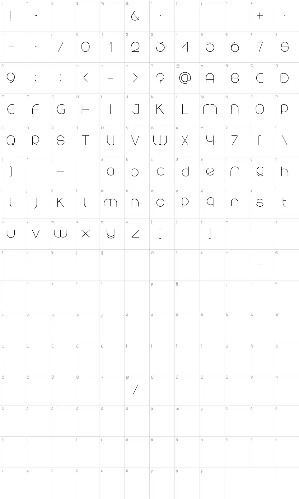 Mapa de caracteres da fonte Rounded