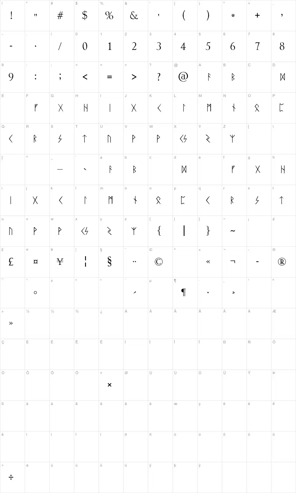 Mapa de caracteres da fonte Rune