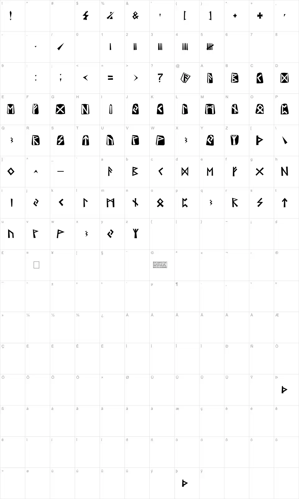Mapa de caracteres da fonte Runes