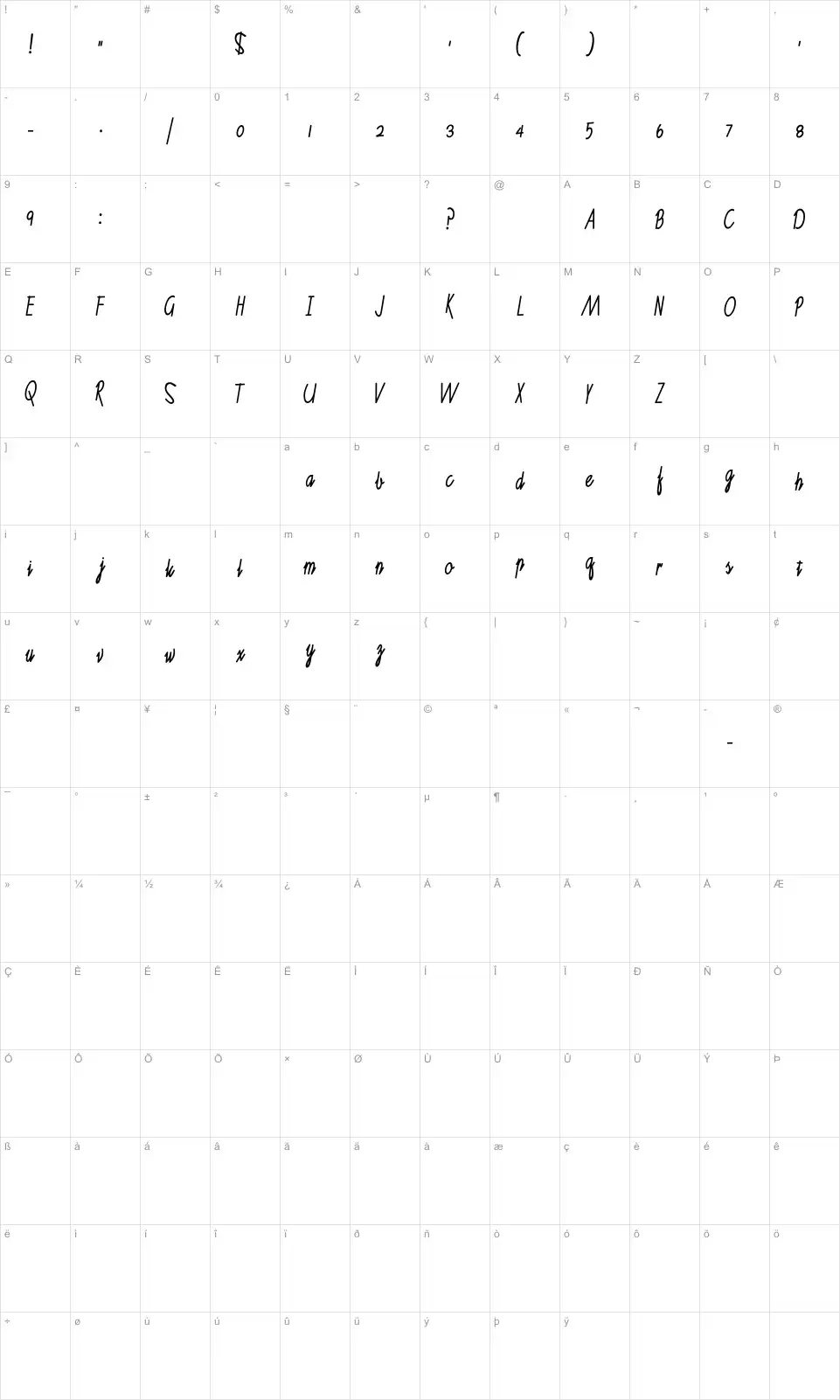 Mapa de caracteres da fonte Ruth Script