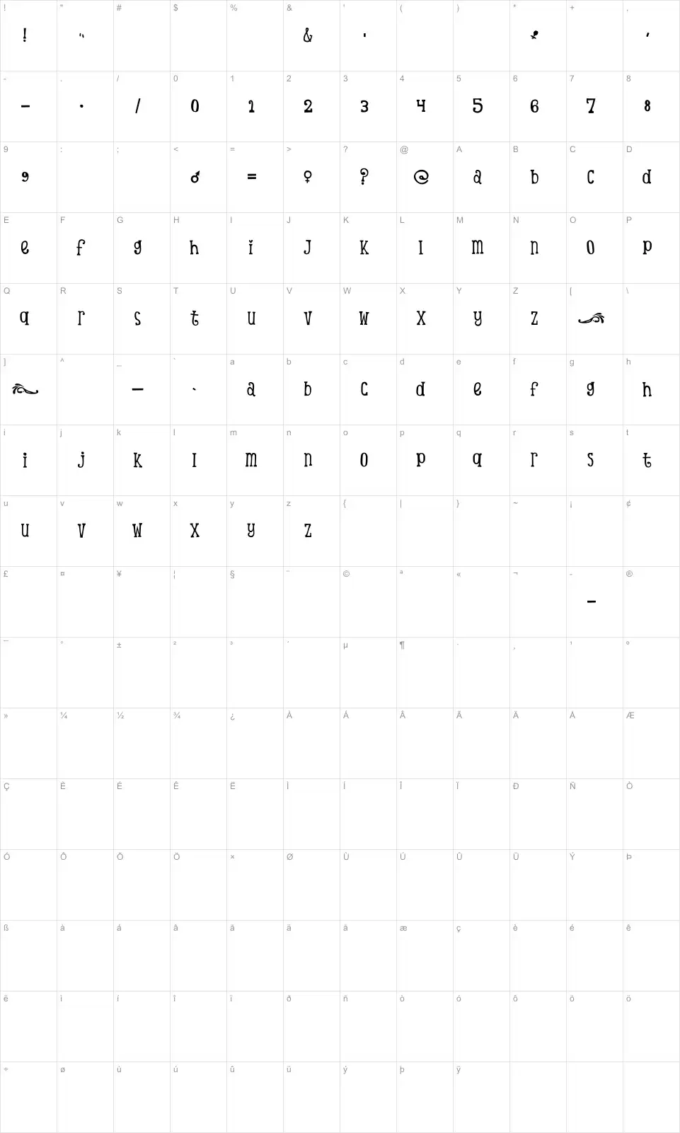 Mapa de caracteres da fonte SC Tina's Baby Shower