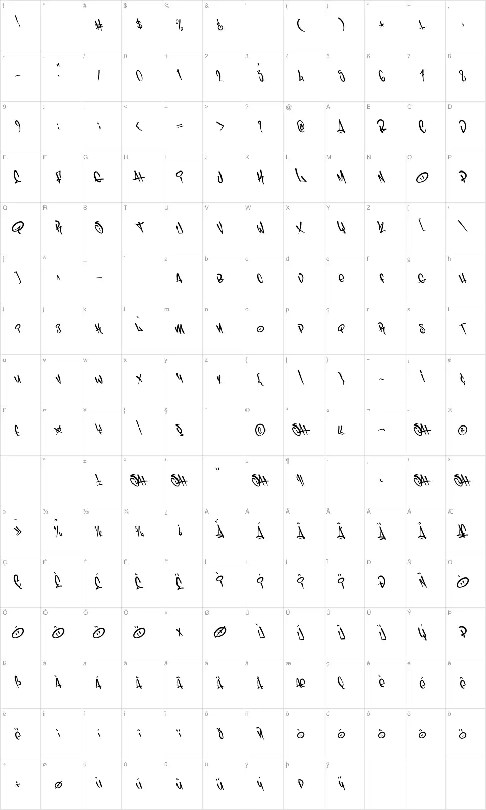 Mapa de caracteres da fonte Schoolin