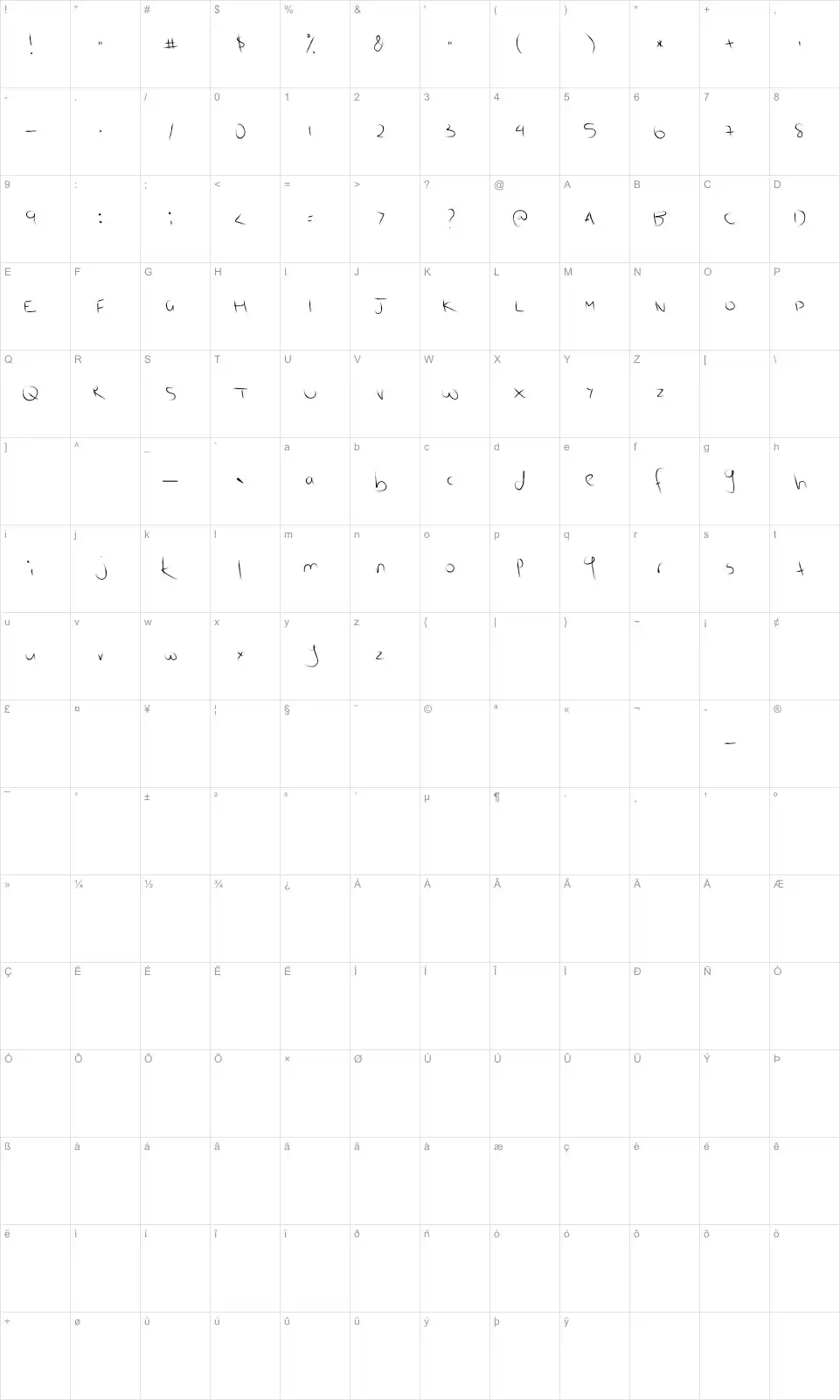 Mapa de caracteres da fonte Scratch Kit